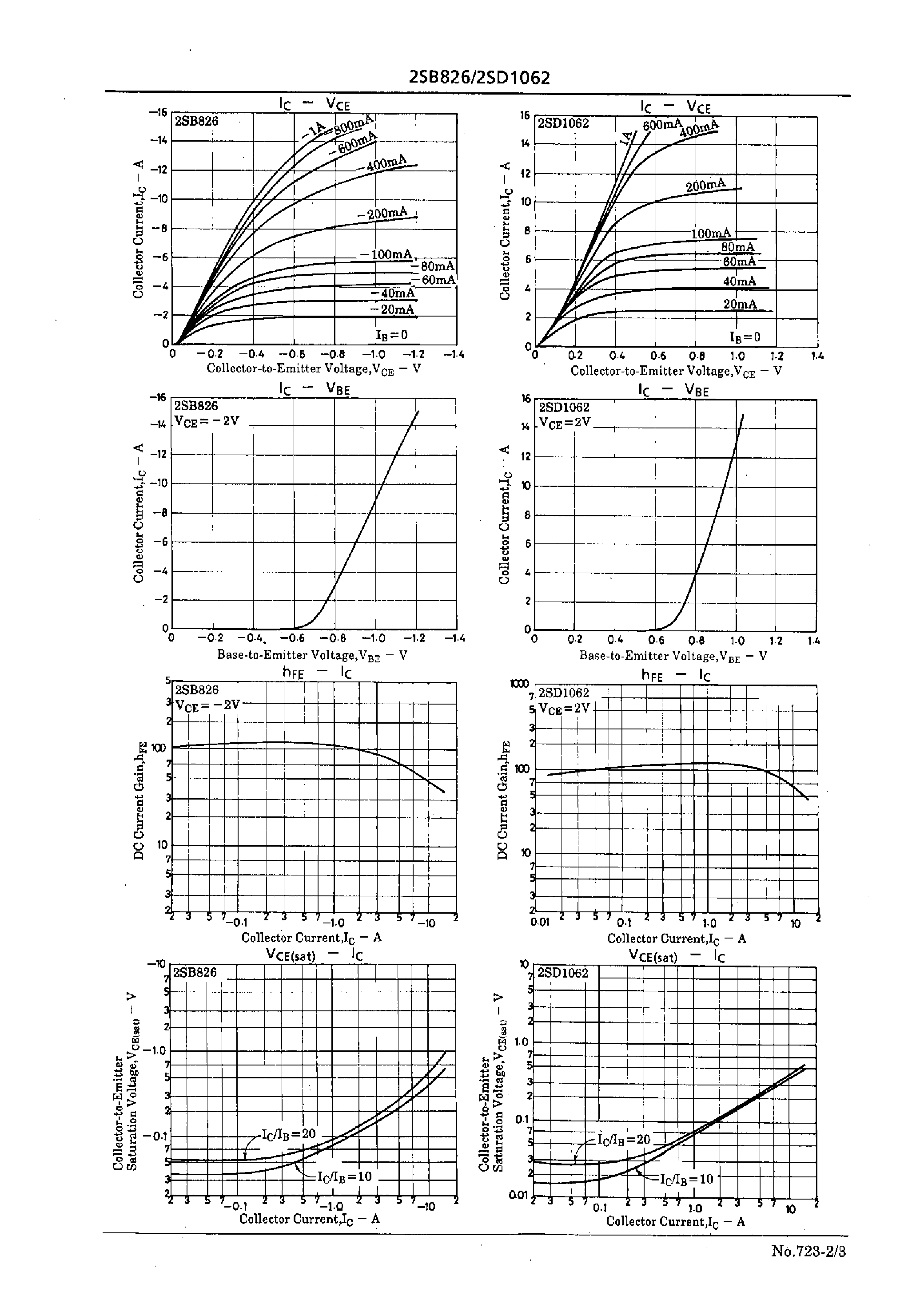 Datasheet 2SD1062 - 50V/12A Switching Applications page 2