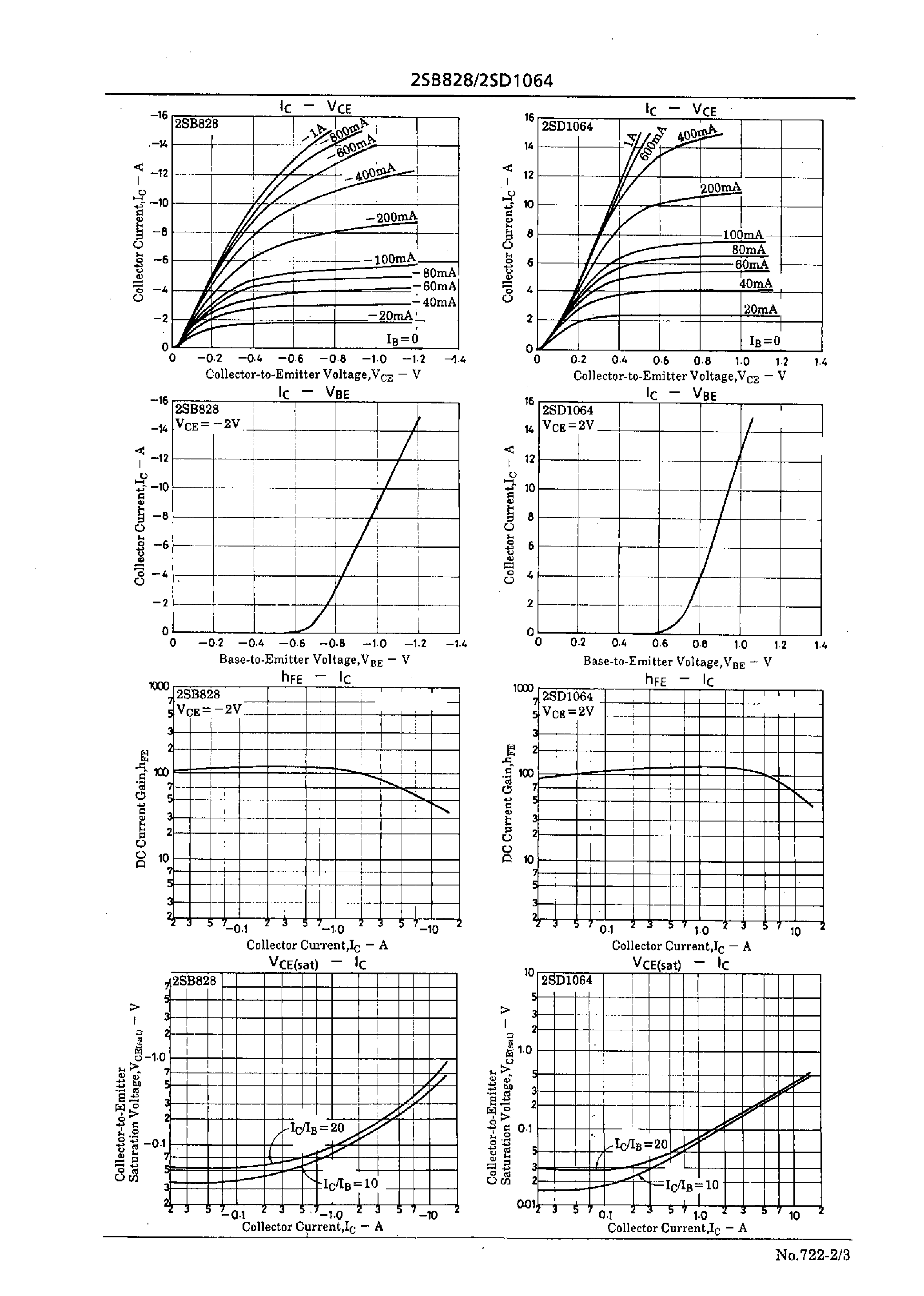 Datasheet 2SD1064 - 50V/12A Switching Applications page 2