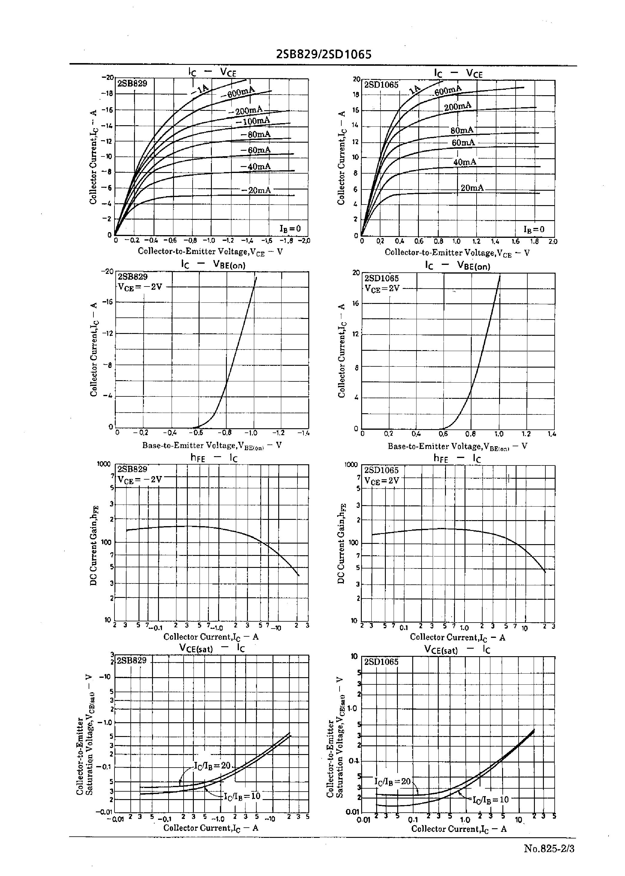 Datasheet 2SD1065 - 50V/15A Switching Applications page 2