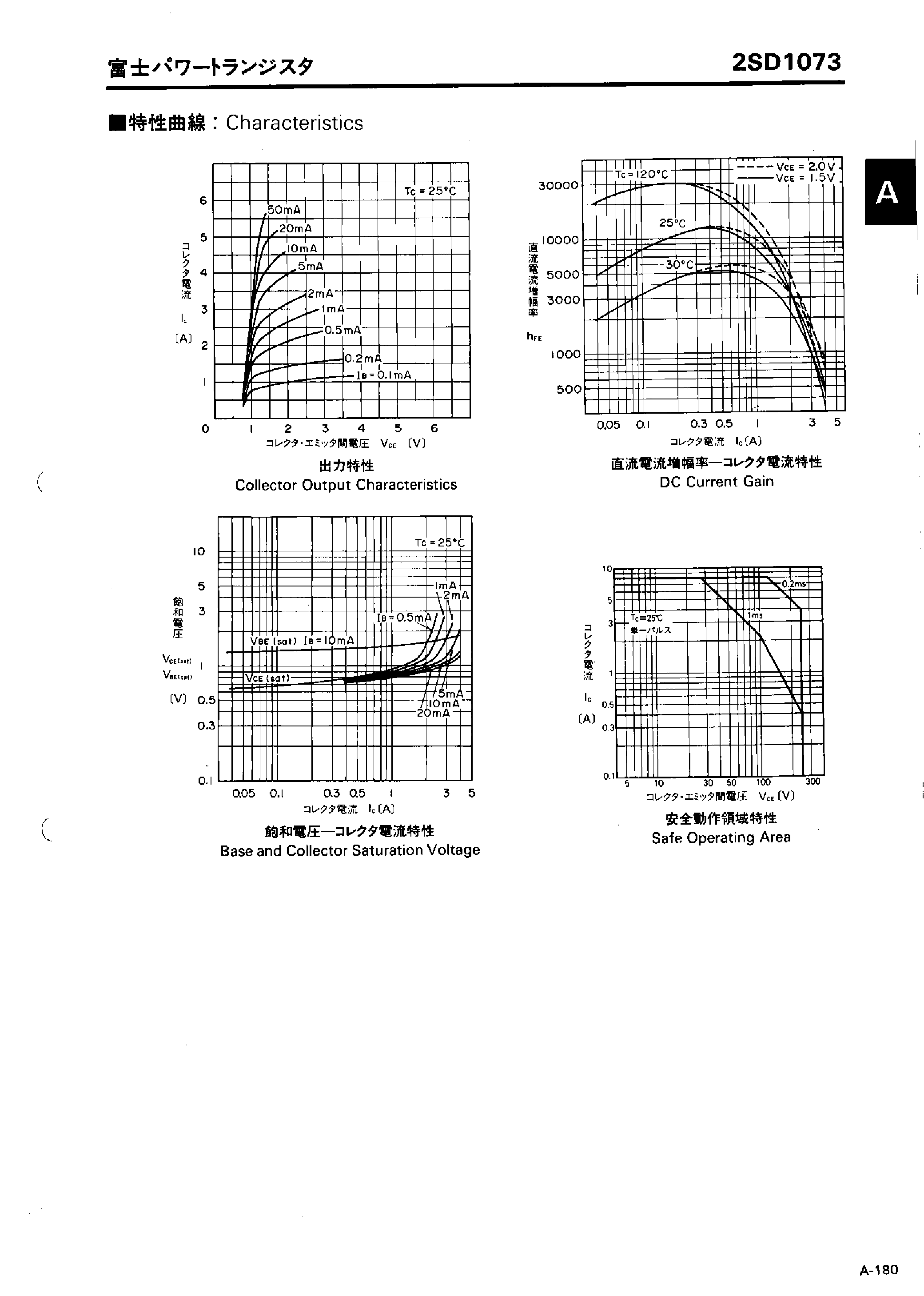 Datasheet 2SD1073 - HIGH POWER DARLINGTON page 2