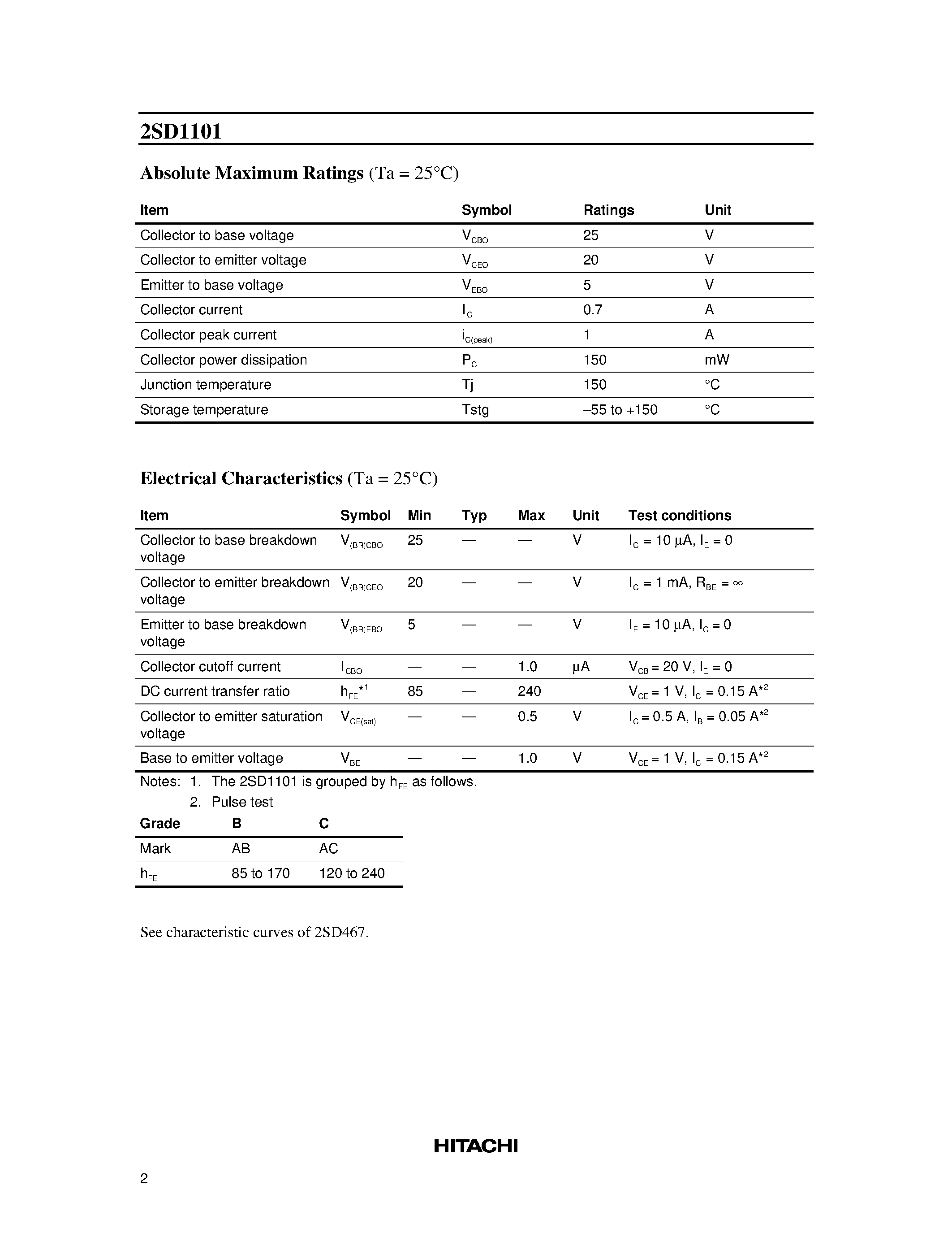 Даташит 2SD1101 - Silicon NPN Epitaxial страница 2