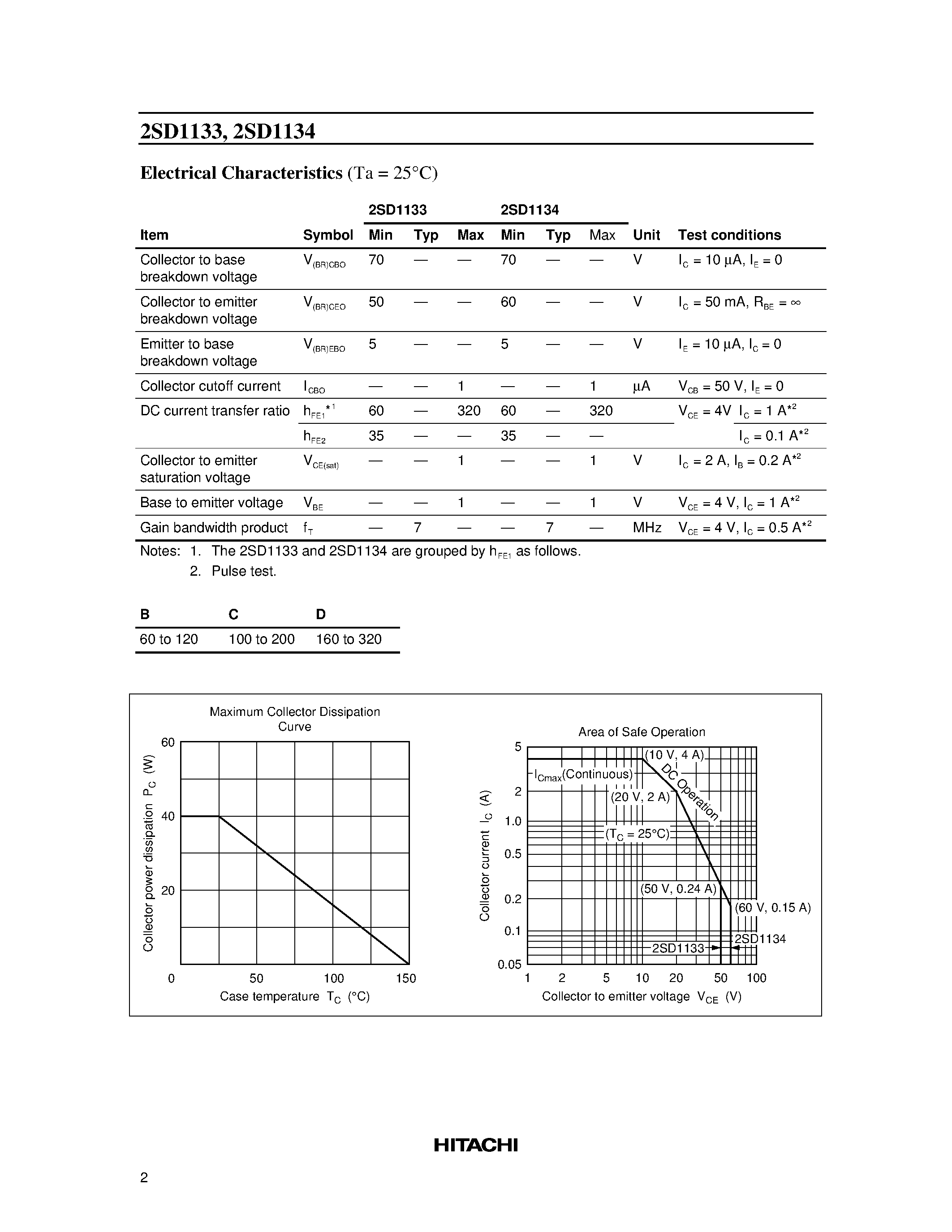 Даташит 2SD1133 - Silicon NPN Triple Diffused страница 2