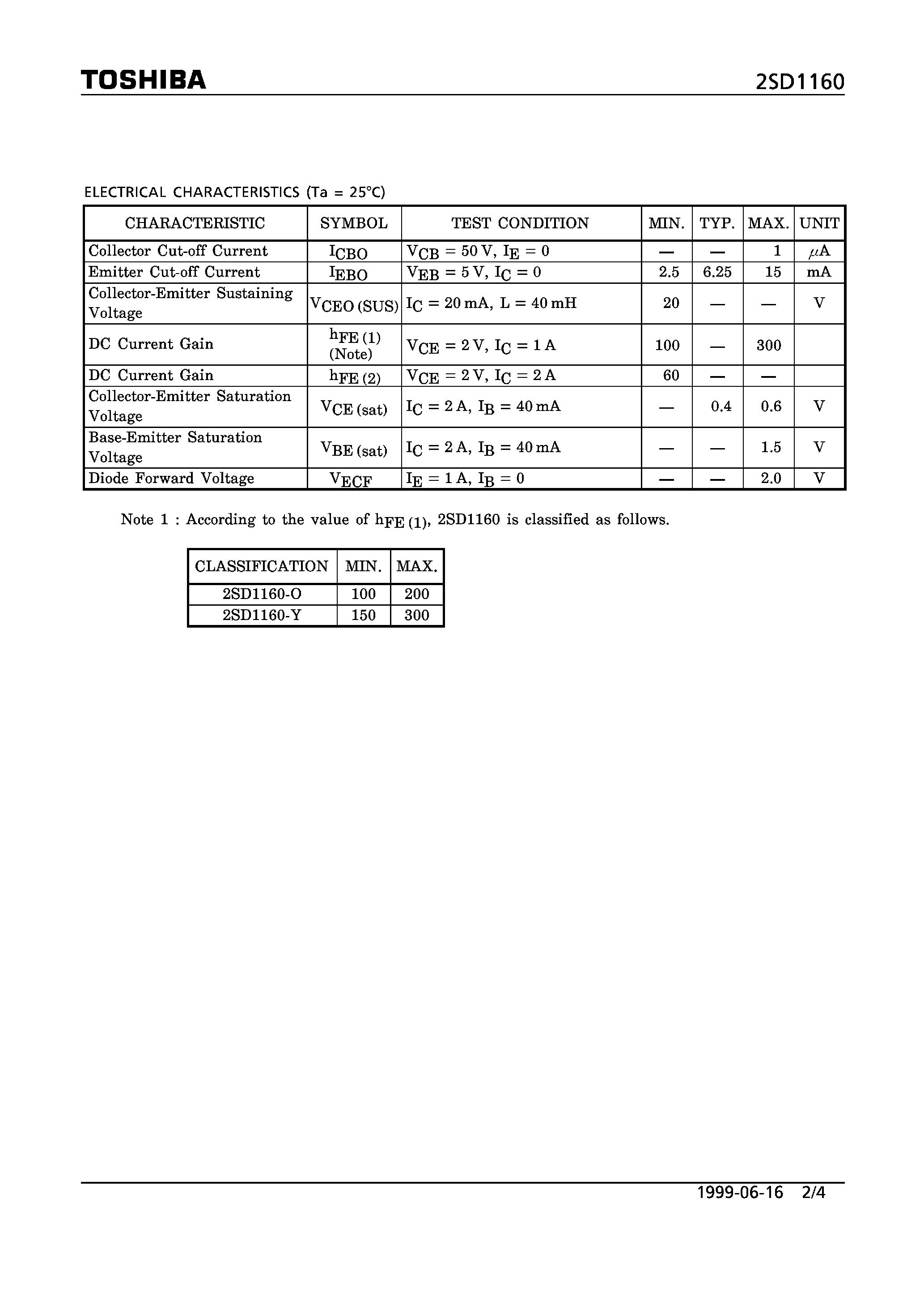 Даташит 2SD1160 - NPN EPITAXIAL TYPE (SWITCHING/ SUITABLE FOR MOTOR DRIVER APPLICATIONS) страница 2