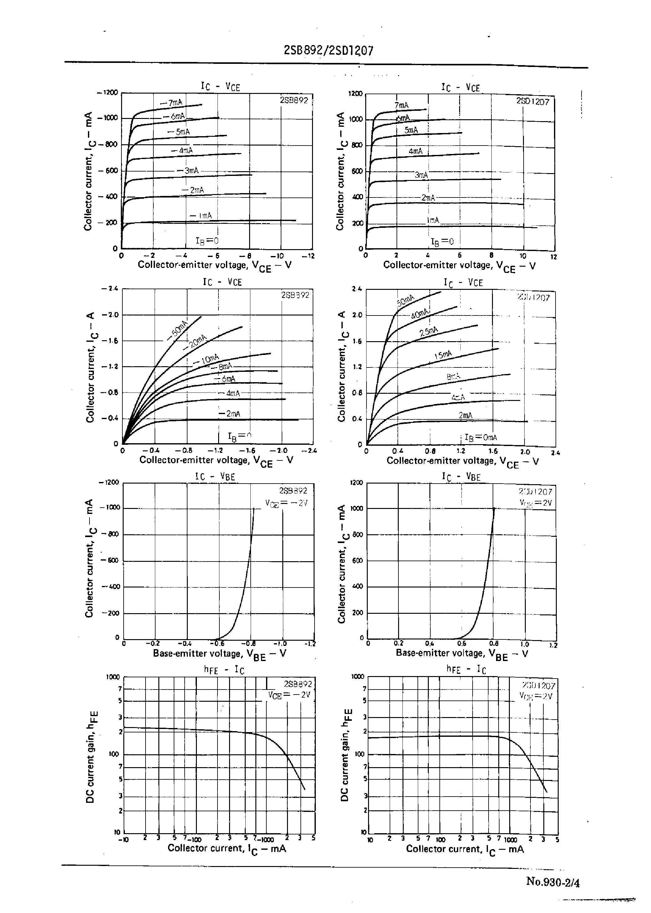 Даташит 2SD1207 - Large-Current Switching Applications страница 2