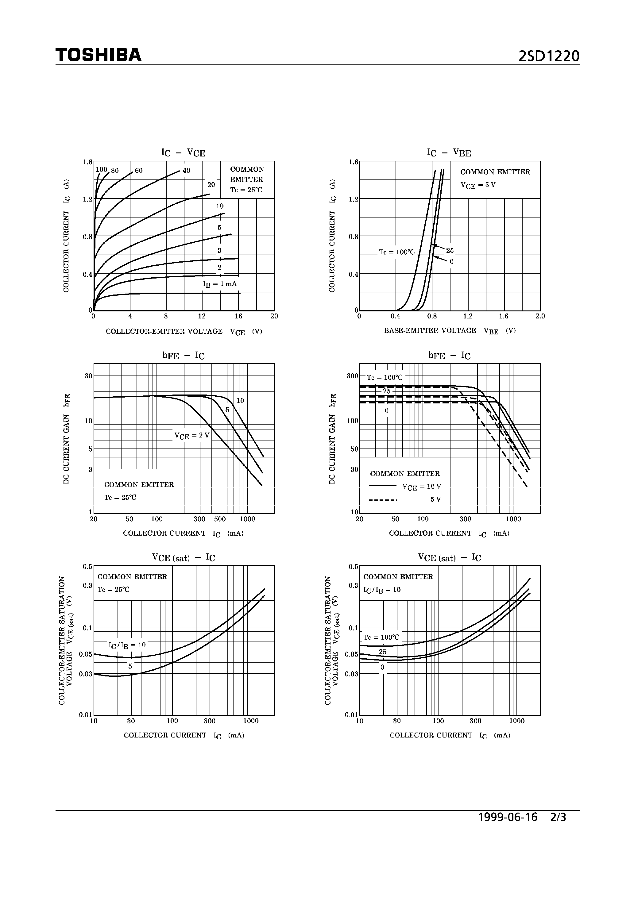 Даташит 2SD1220 - NPN EPITAXIAL TYPE (POWER AMPLIFIER APPLICATIONS) страница 2