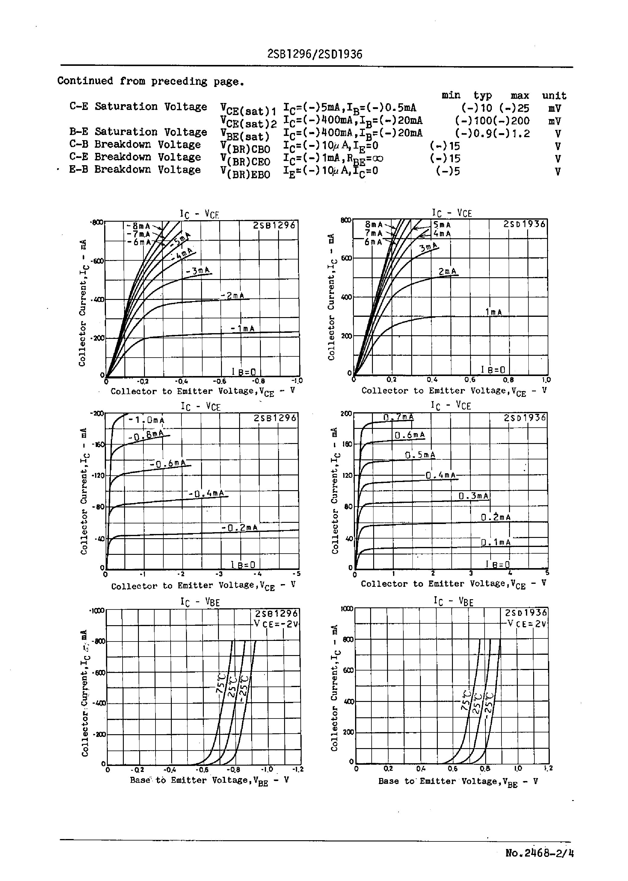 Даташит 2SD1936 - AF Amp Applications страница 2