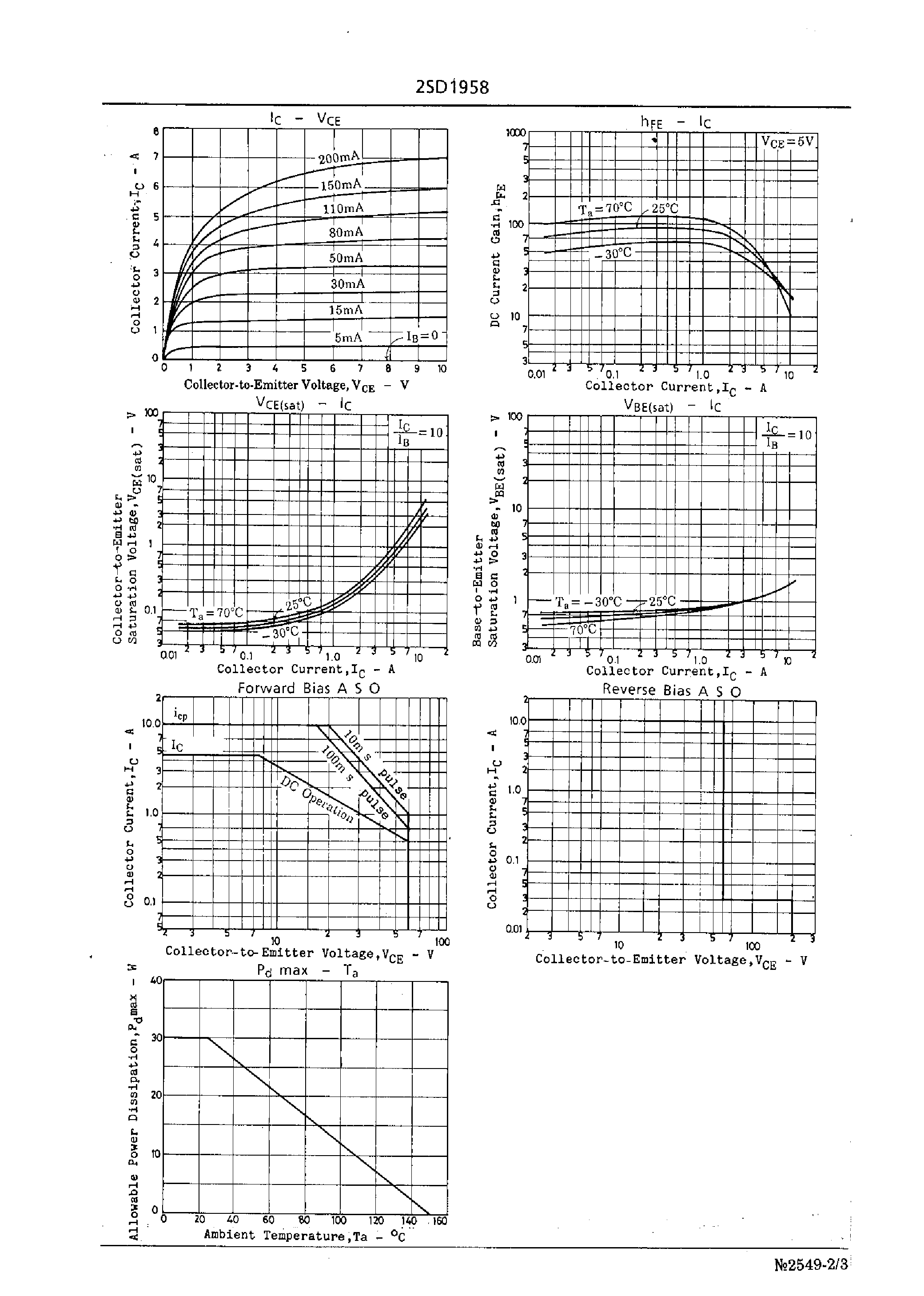 Даташит 2SD1958 - TV Horizontal Deflection Output/ High-Power Switching Applications страница 2