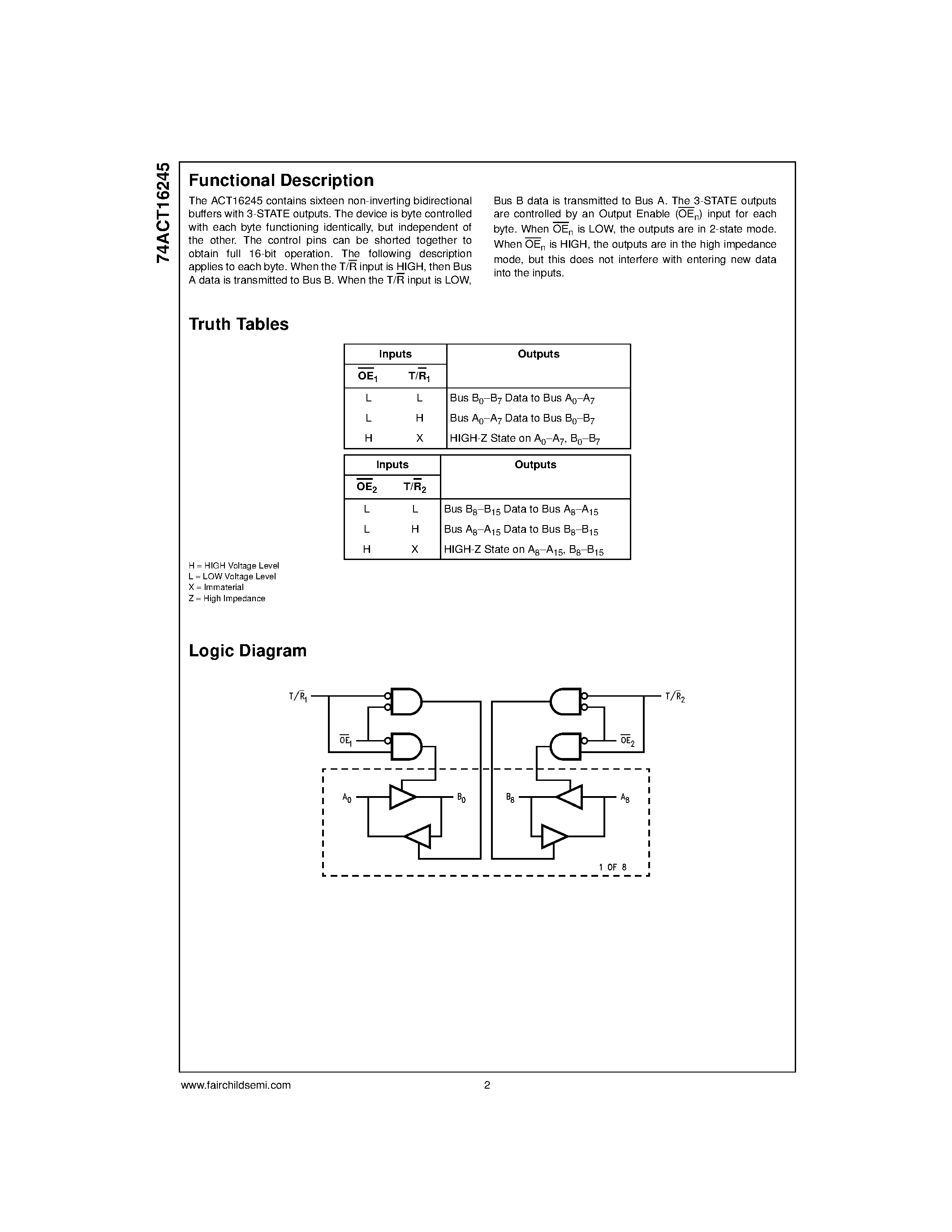 Даташит 74ACT16245 - 16-Bit Transceiver with 3-STATE Outputs страница 2