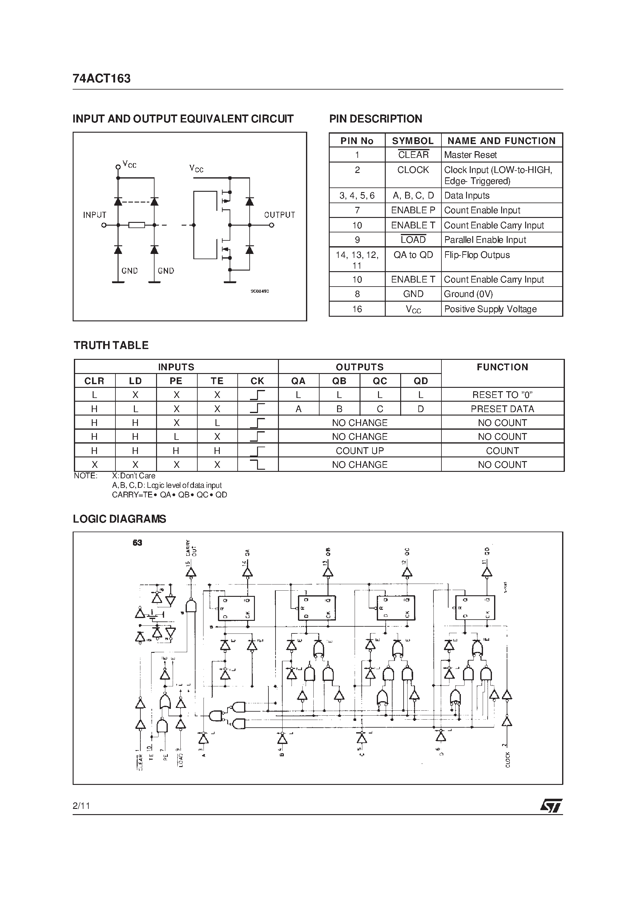 Даташит 74ACT163 - SYNCHRONOUS PRESETTABLE 4-BIT COUNTER страница 2