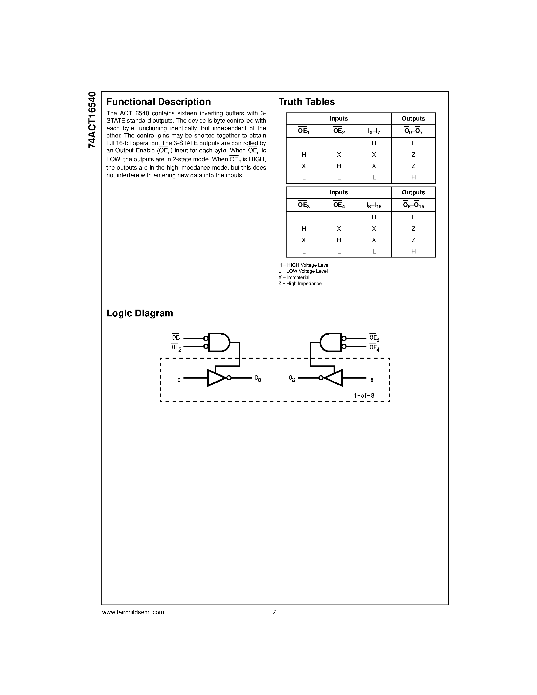 Даташит 74ACT16540MTD - 16-Bit Inverting Buffer/Line Driver with 3-STATE Outputs страница 2