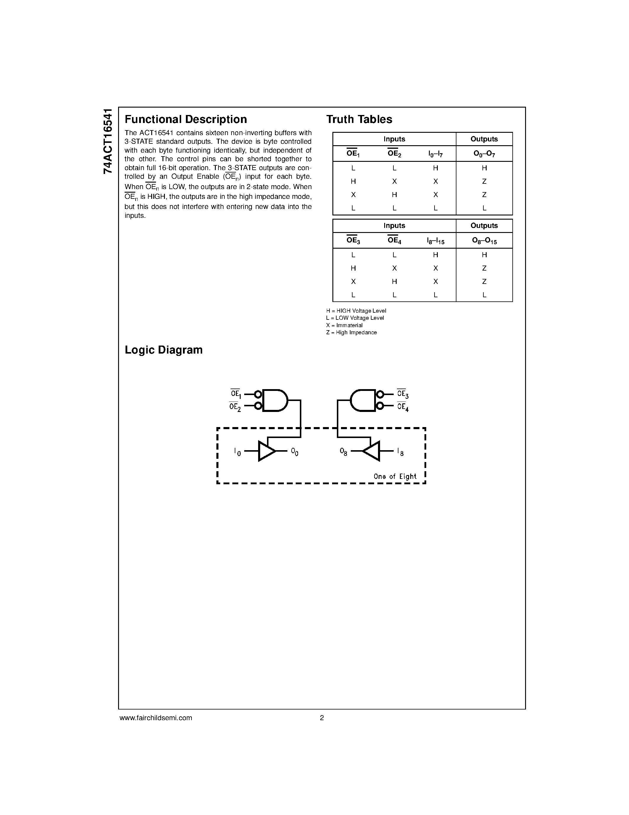 Даташит 74ACT16541MTD - 16-Bit Buffer/Line Driver with 3-STATE Outputs страница 2