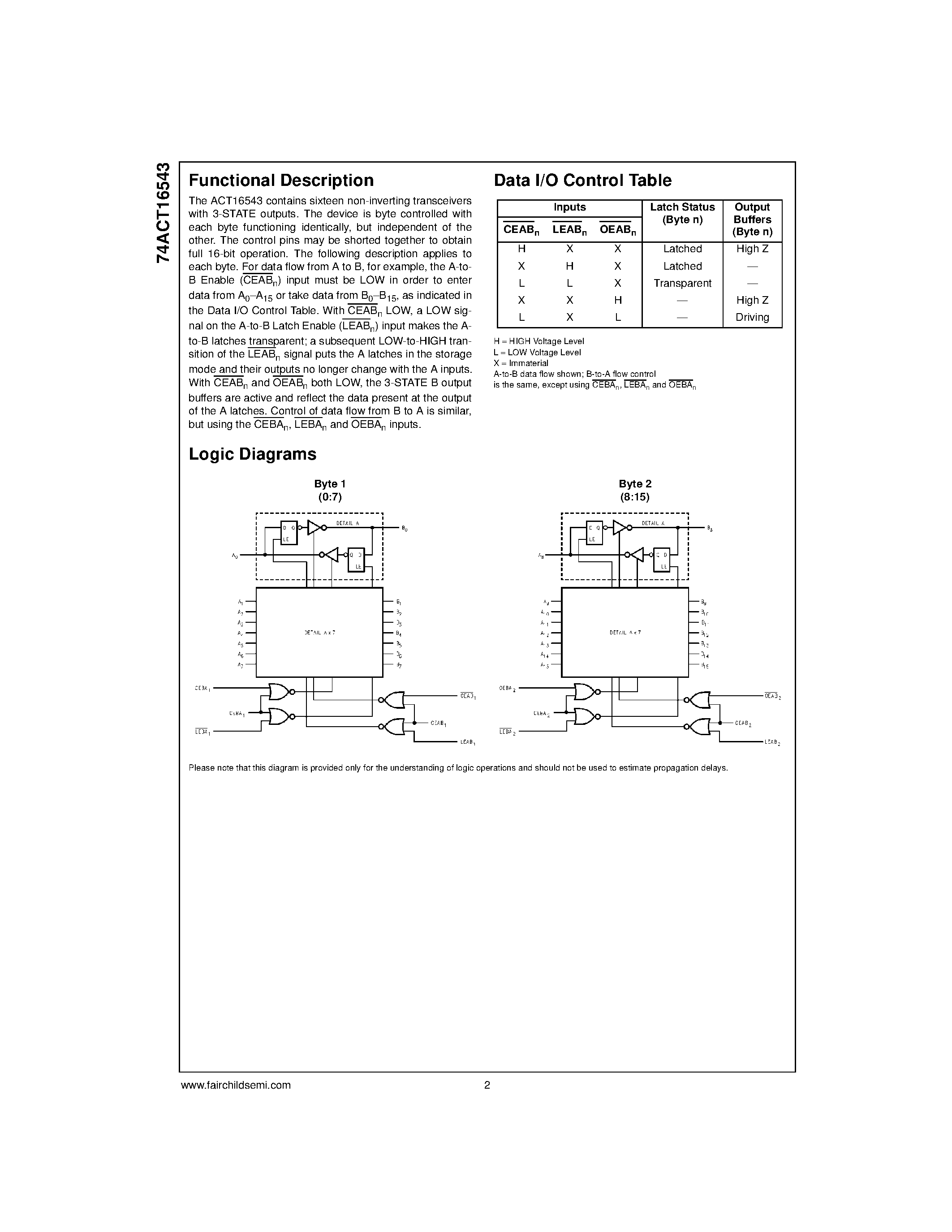 Даташит 74ACT16543 - 16-Bit Registered Transceiver with 3-STATE Outputs страница 2