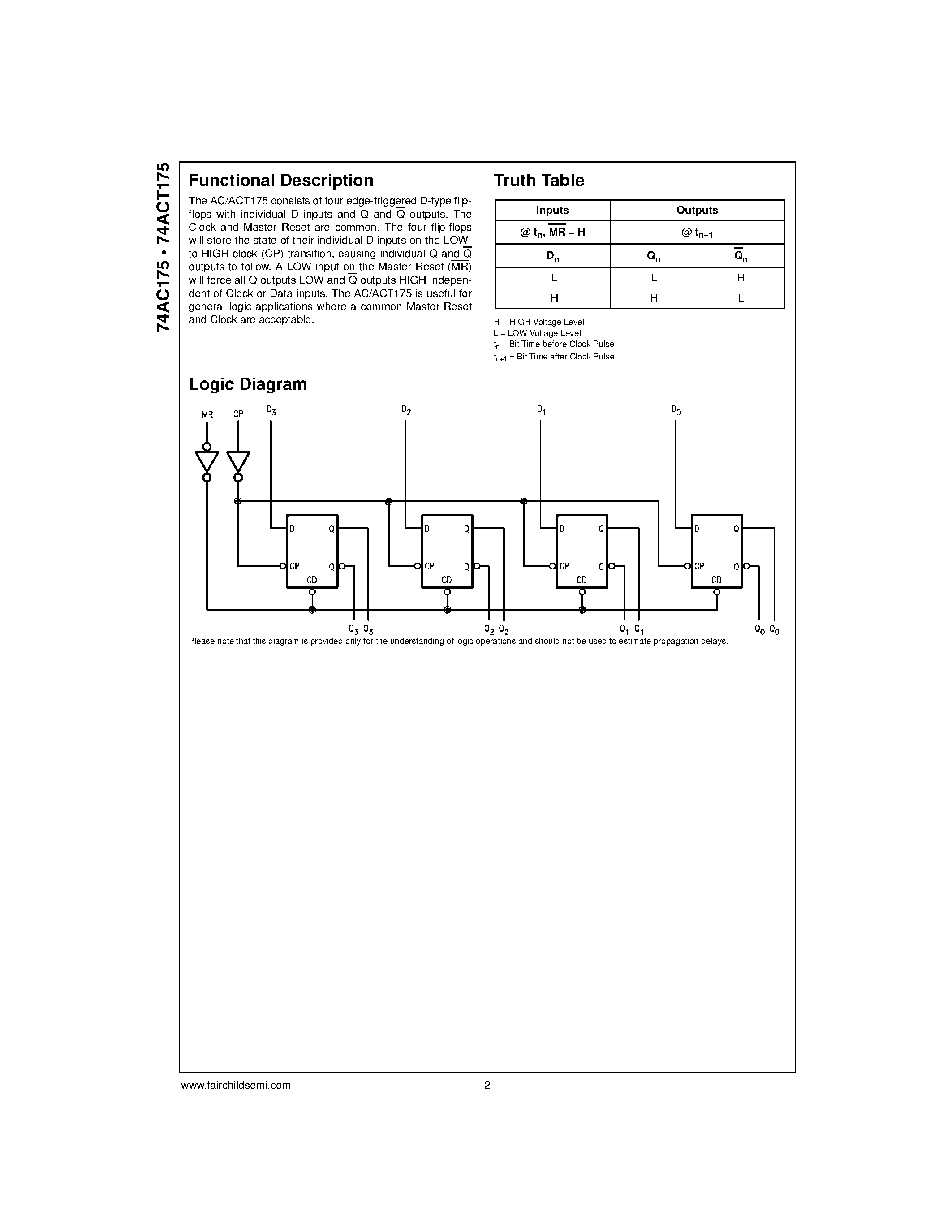 Даташит 74ACT175PC - Quad D-Type Flip-Flop страница 2