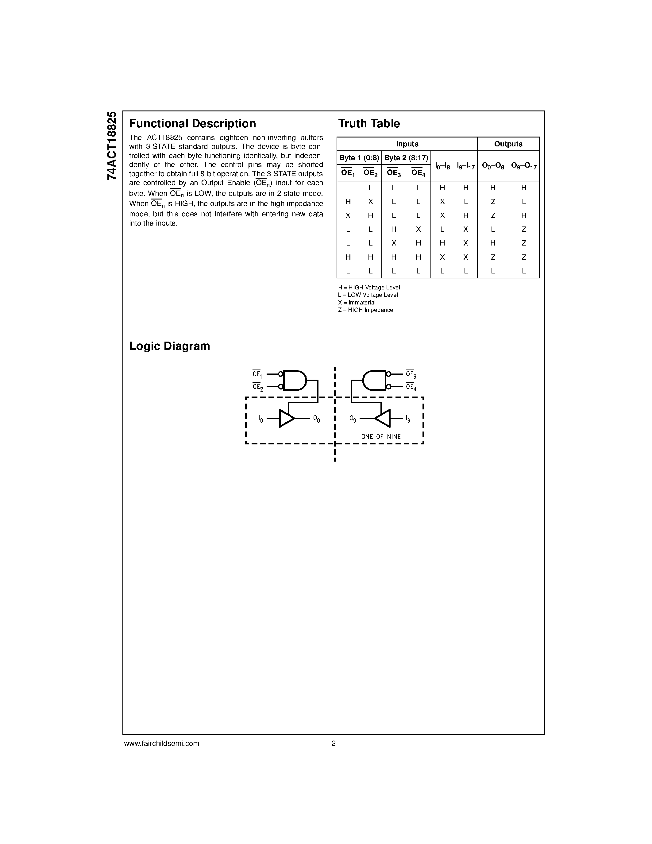 Даташит 74ACT18825MTD - 18-Bit Buffer/Line Driver with 3-STATE Outputs страница 2