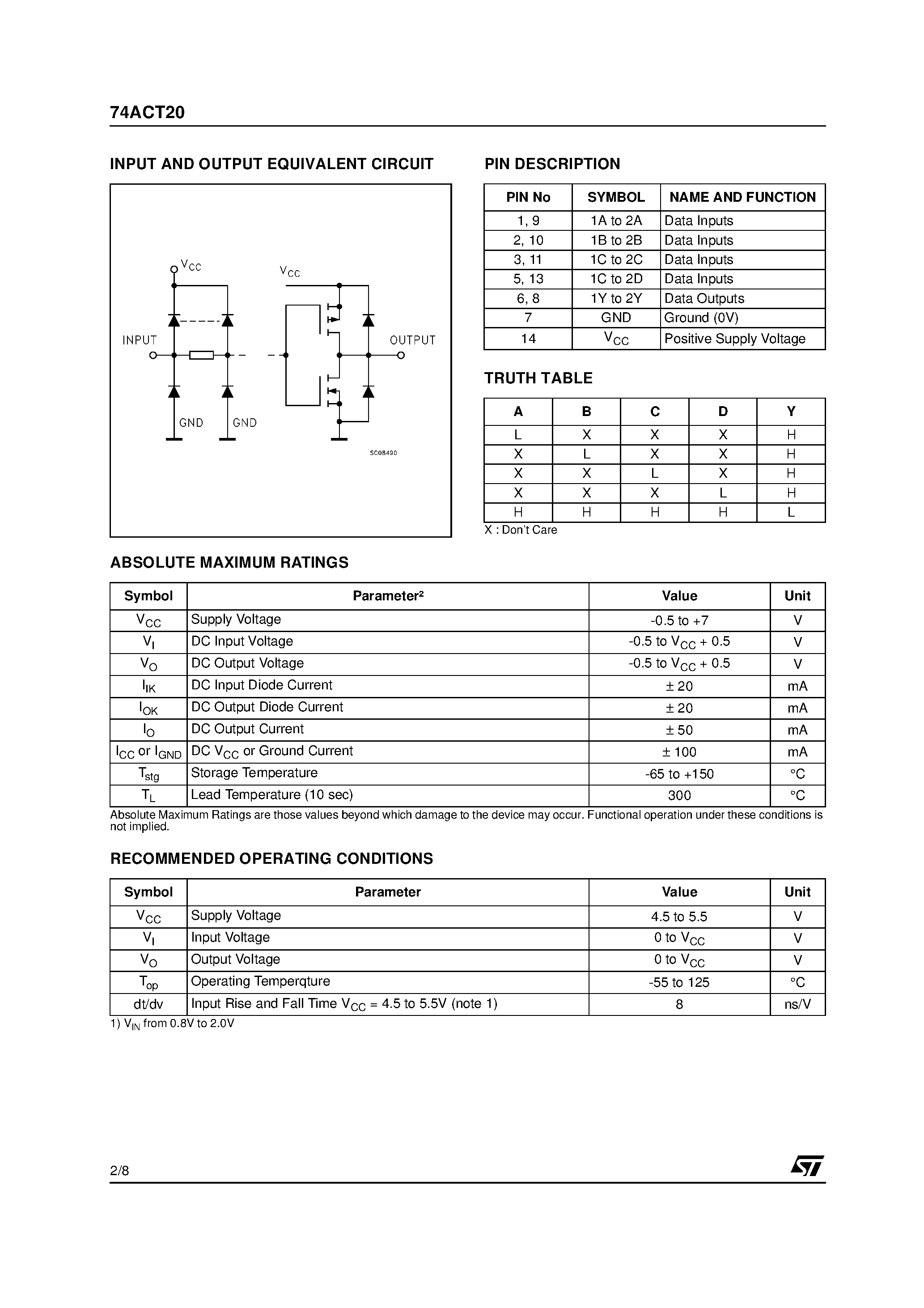 Даташит 74ACT20TTR - DUAL 4-INPUT NAND GATE страница 2