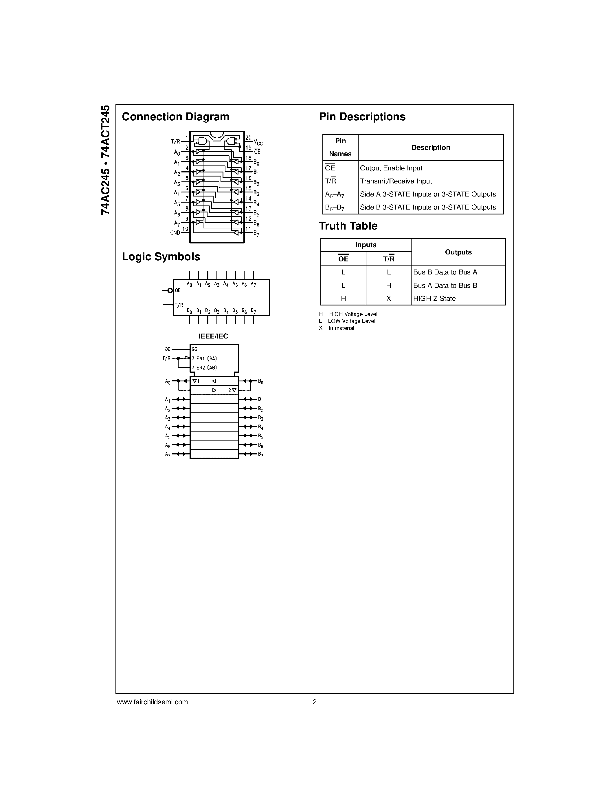 Даташит 74ACT245MSA - Octal Bidirectional Transceiver with 3-STATE Inputs/Outputs страница 2