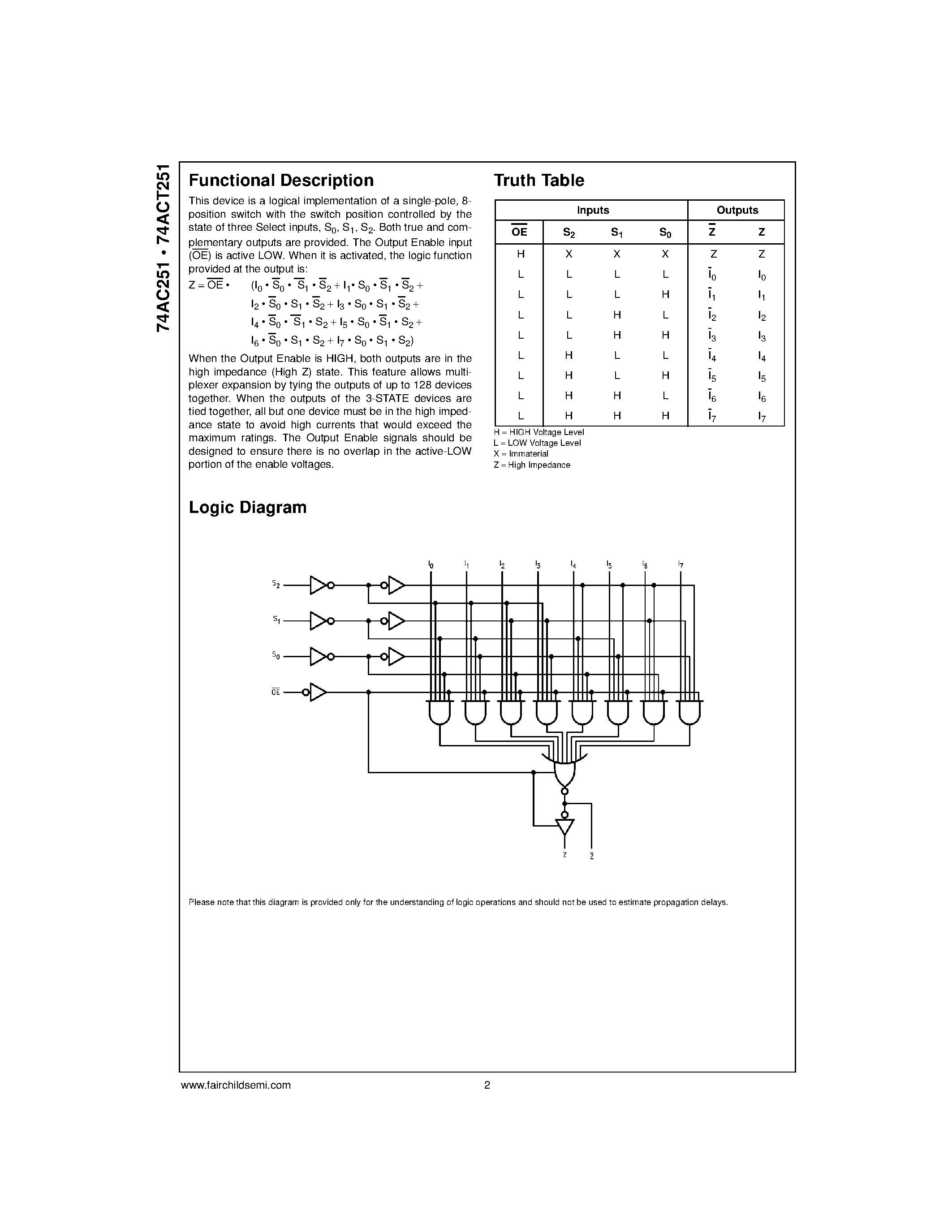 Даташит 74ACT251 - 8-Input Multiplexer with 3-STATE Output страница 2