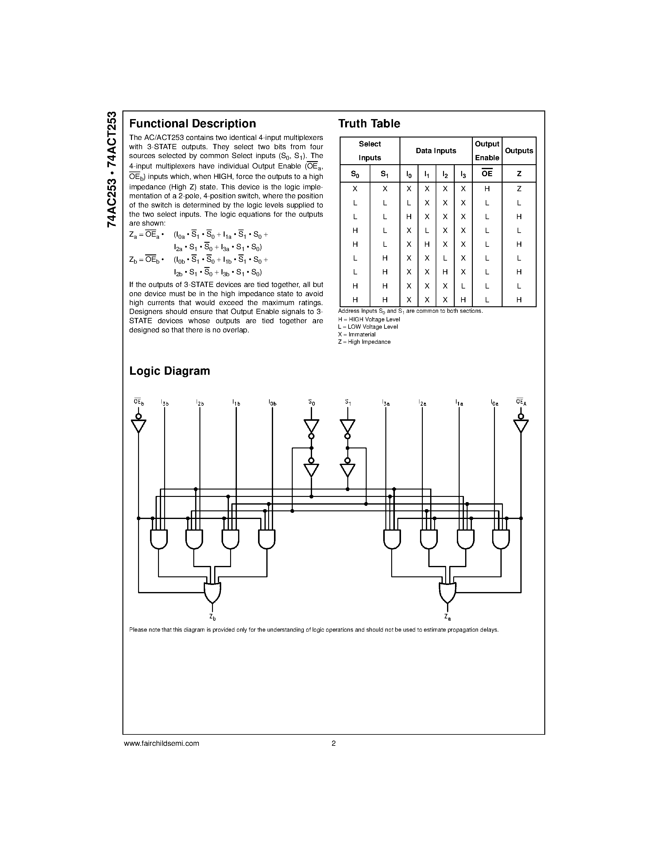 Даташит 74ACT253PC - Dual 4-Input Multiplexer with 3-STATE Outputs страница 2