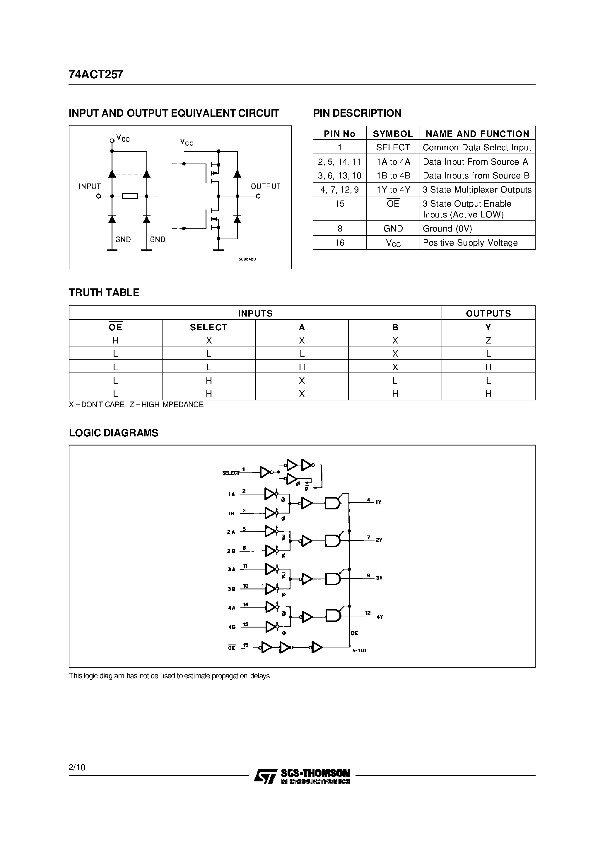 Даташит 74ACT257 - QUAD 2 CHANNEL MULTIPLEXER 3-STATE страница 2