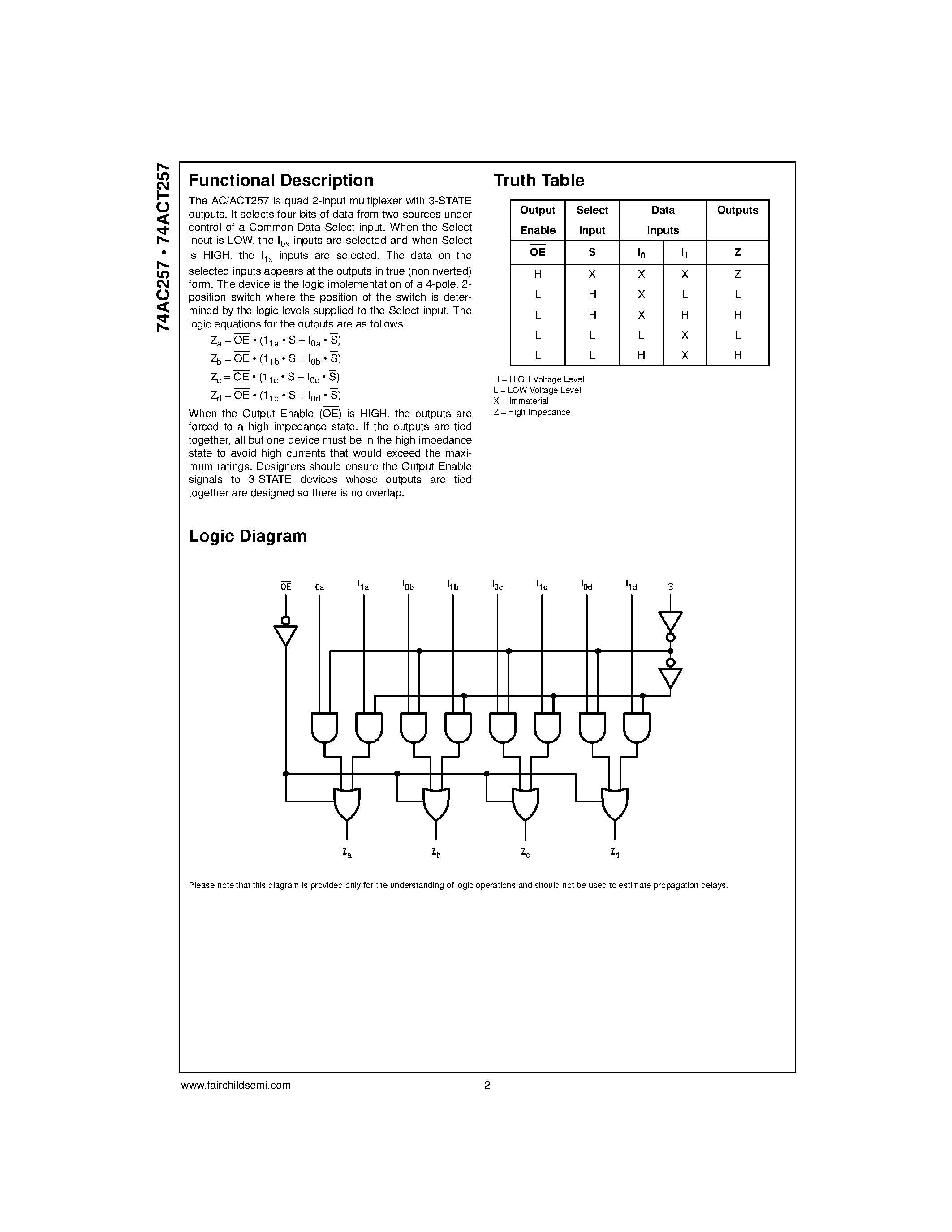 Даташит 74ACT257MTC - Quad 2-Input Multiplexer with 3-STATE Outputs страница 2