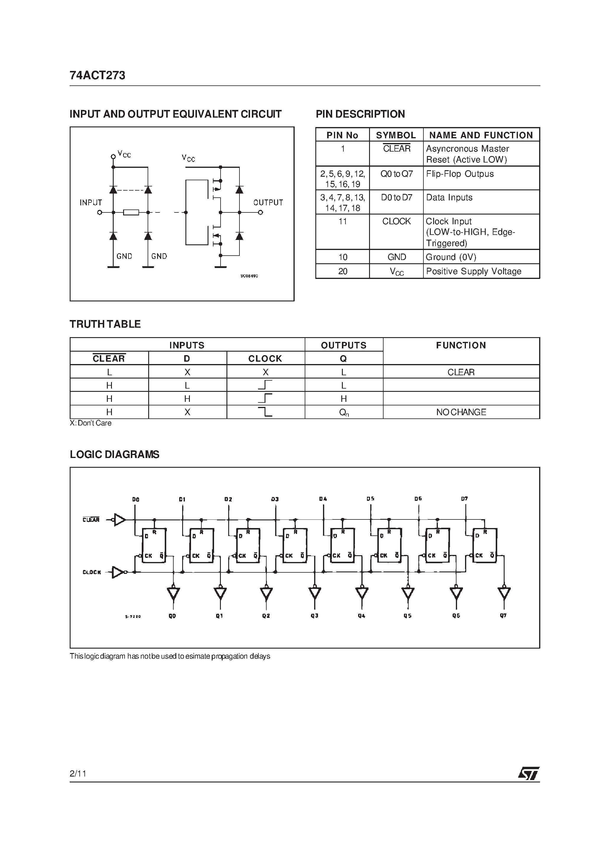 Даташит 74ACT273B - OCTAL D-TYPE LATCH WITH 3 STATE OUTPUT NON INVERTING страница 2