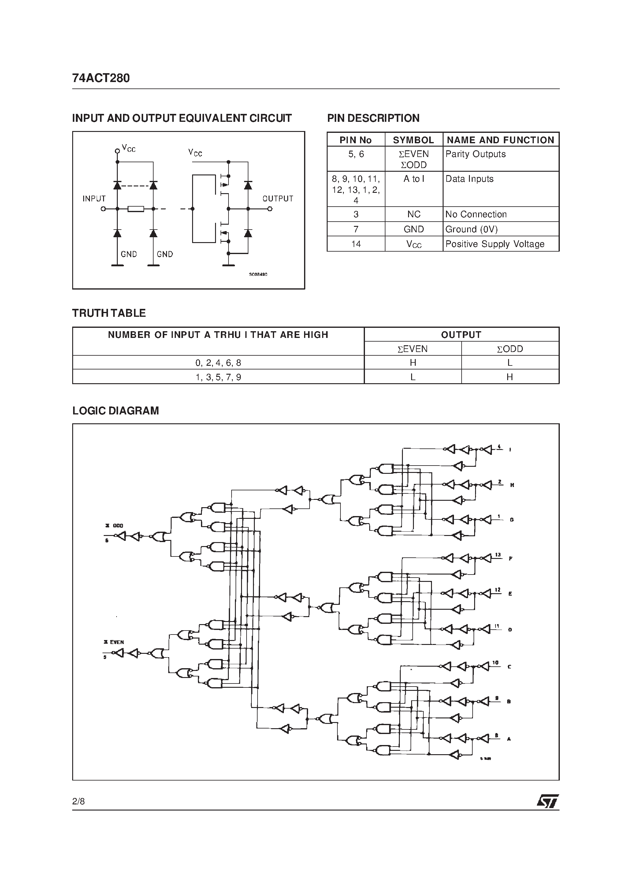 Даташит 74ACT280 - 9 BIT PARITY GENERATOR/CHECKER страница 2