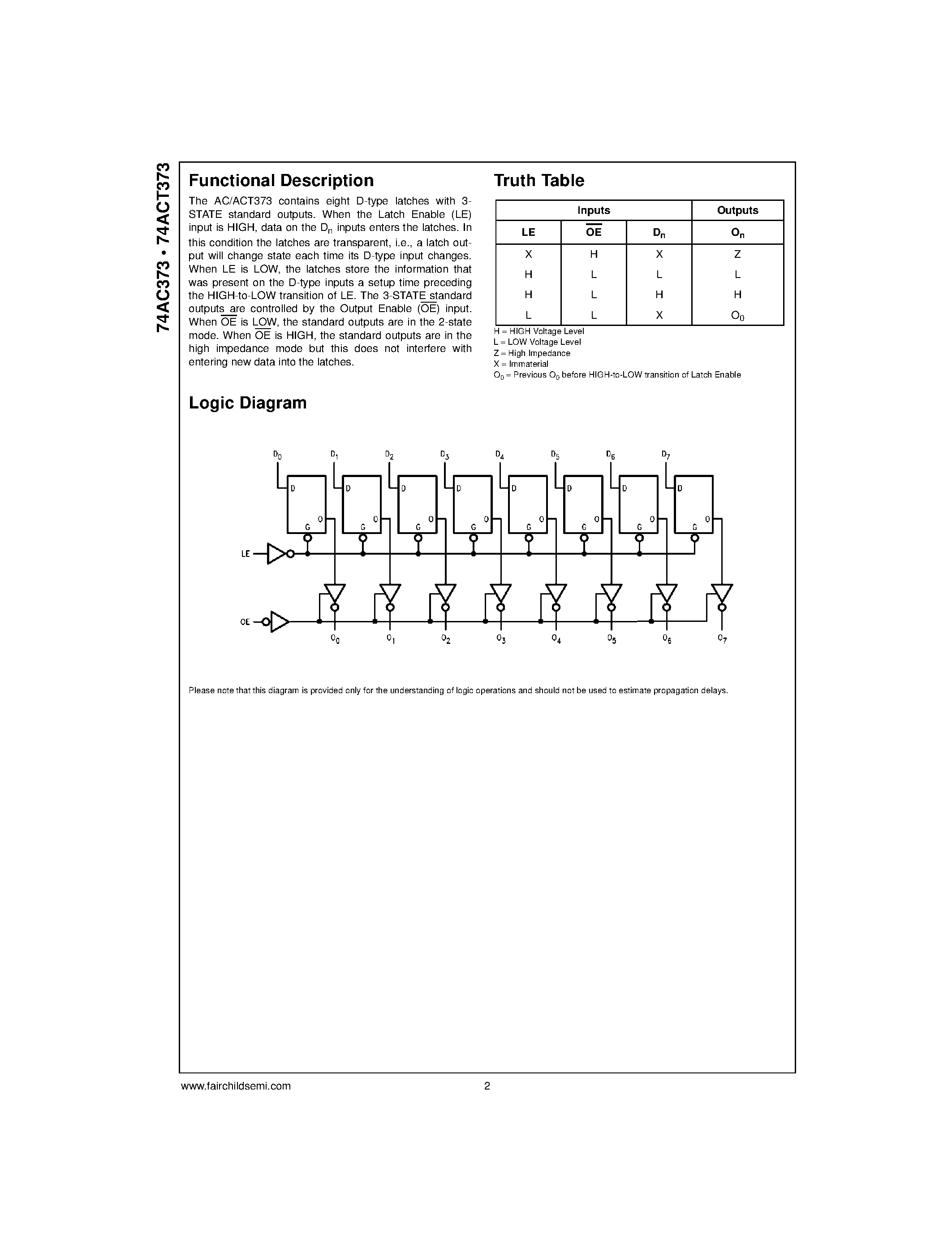 Даташит 74ACT373MSA - Octal Transparent Latch with 3-STATE Outputs страница 2