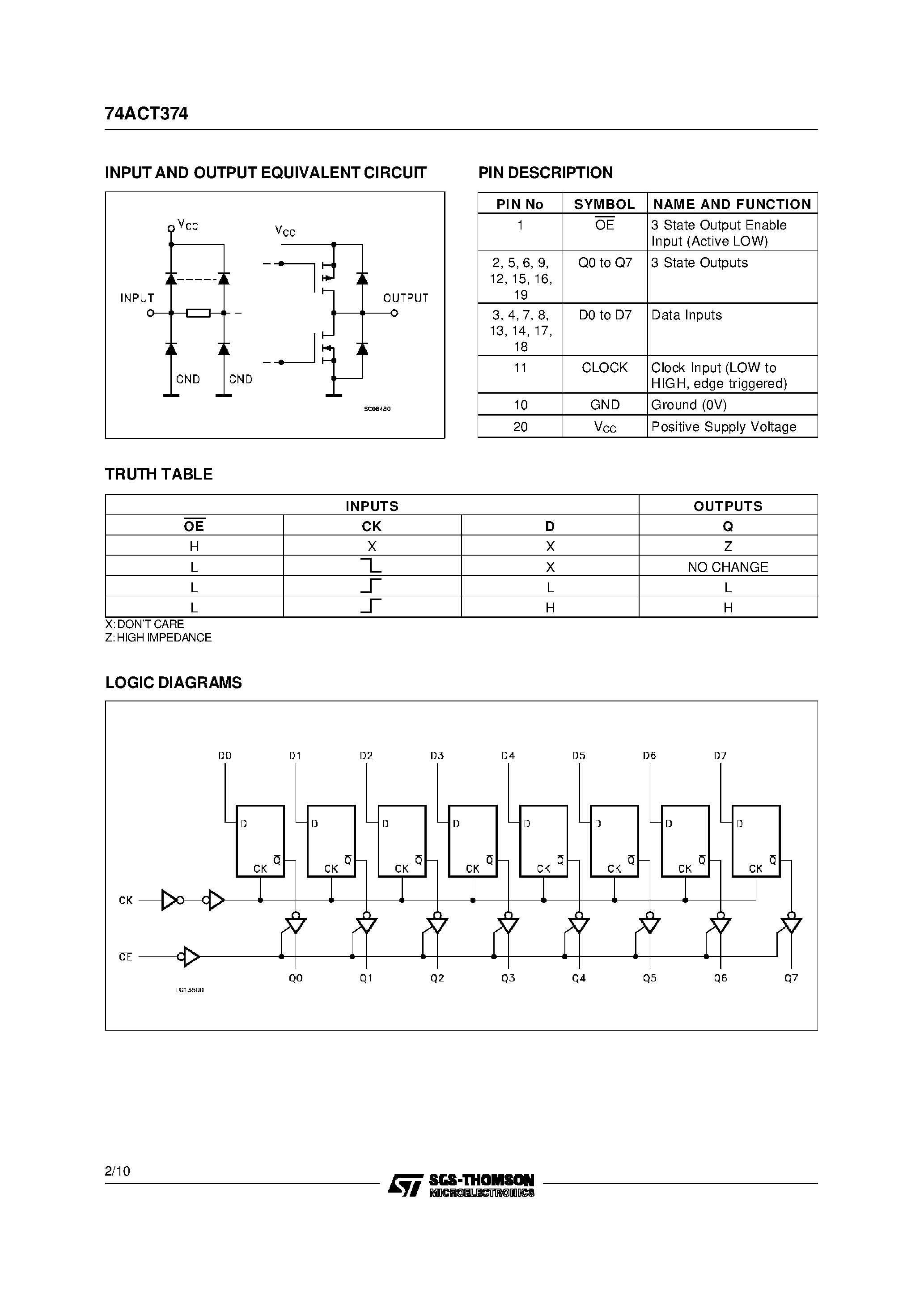 Даташит 74ACT374 - OCTAL D-TYPE FLIP FLOP WITH 3 STATE OUTPUT NON INVERTING страница 2