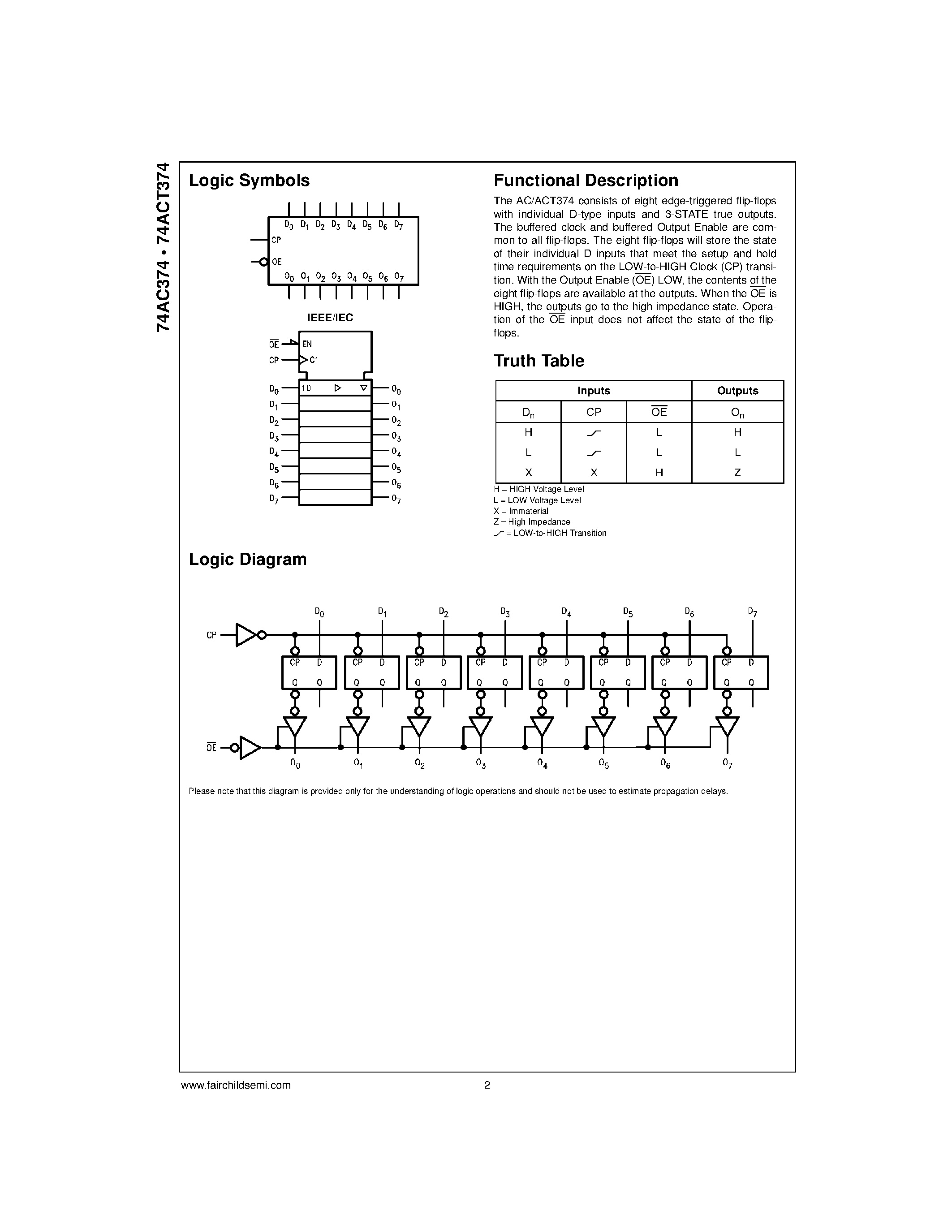 Даташит 74ACT374PC - Octal D-Type Flip-Flop with 3-STATE Outputs страница 2