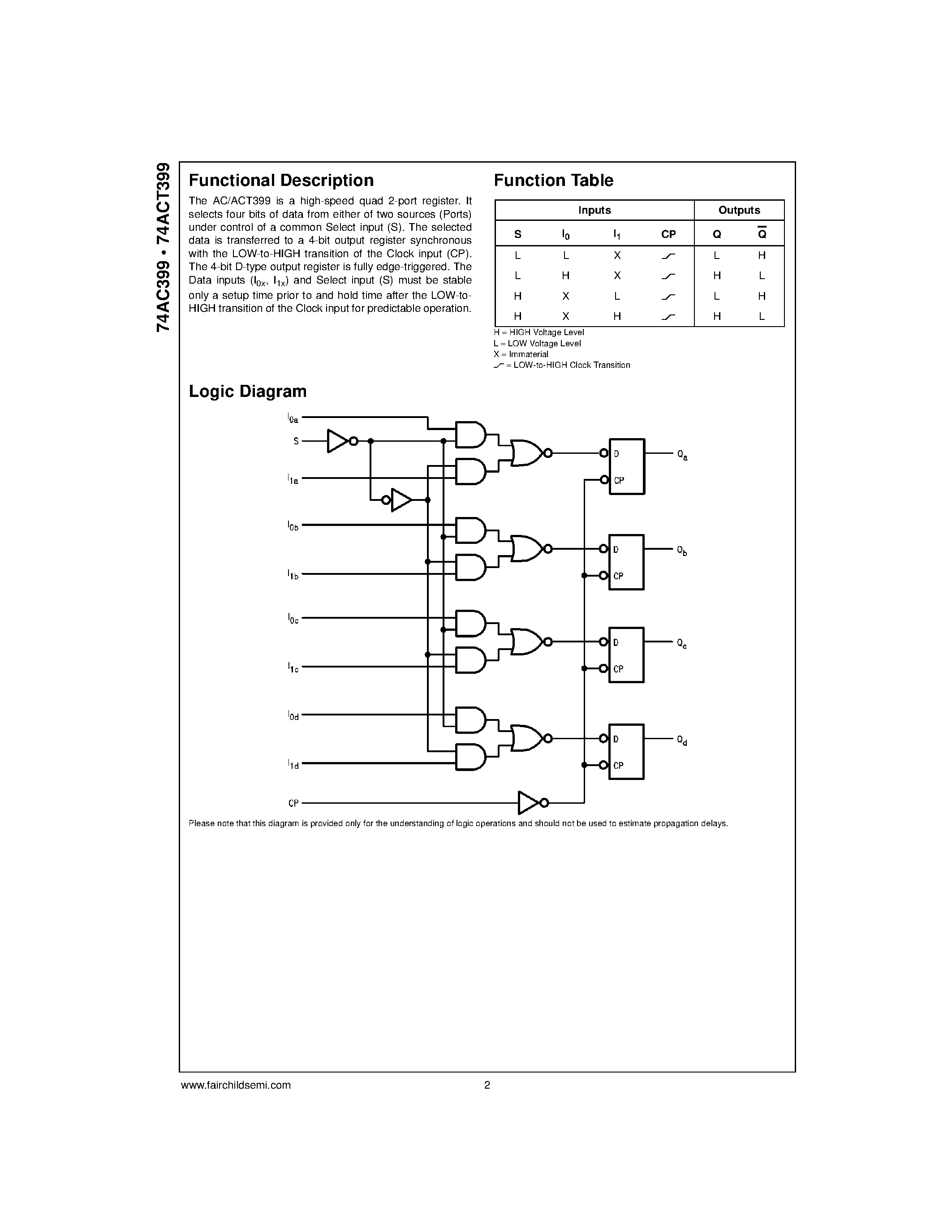 Даташит 74ACT399PC - Quad 2-Port Register страница 2