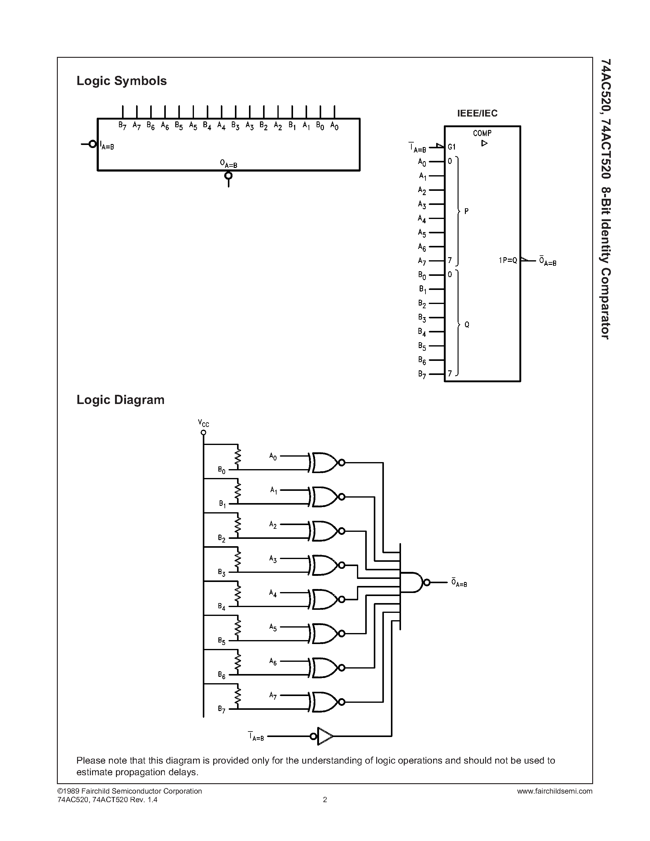 Даташит 74ACT520PC - 8-Bit Identity Comparator страница 2