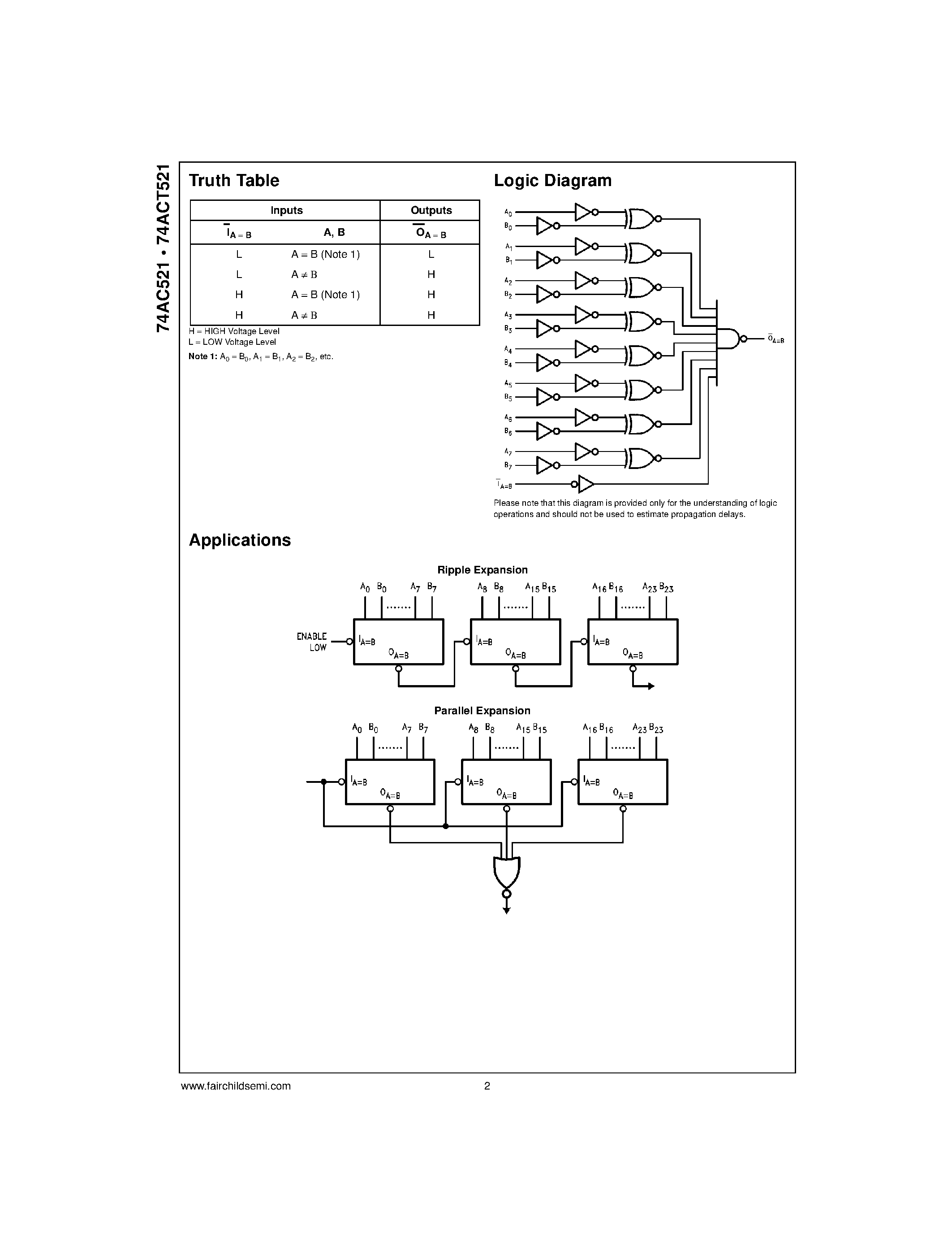 Даташит 74ACT521 - 8-Bit Identity Comparator страница 2