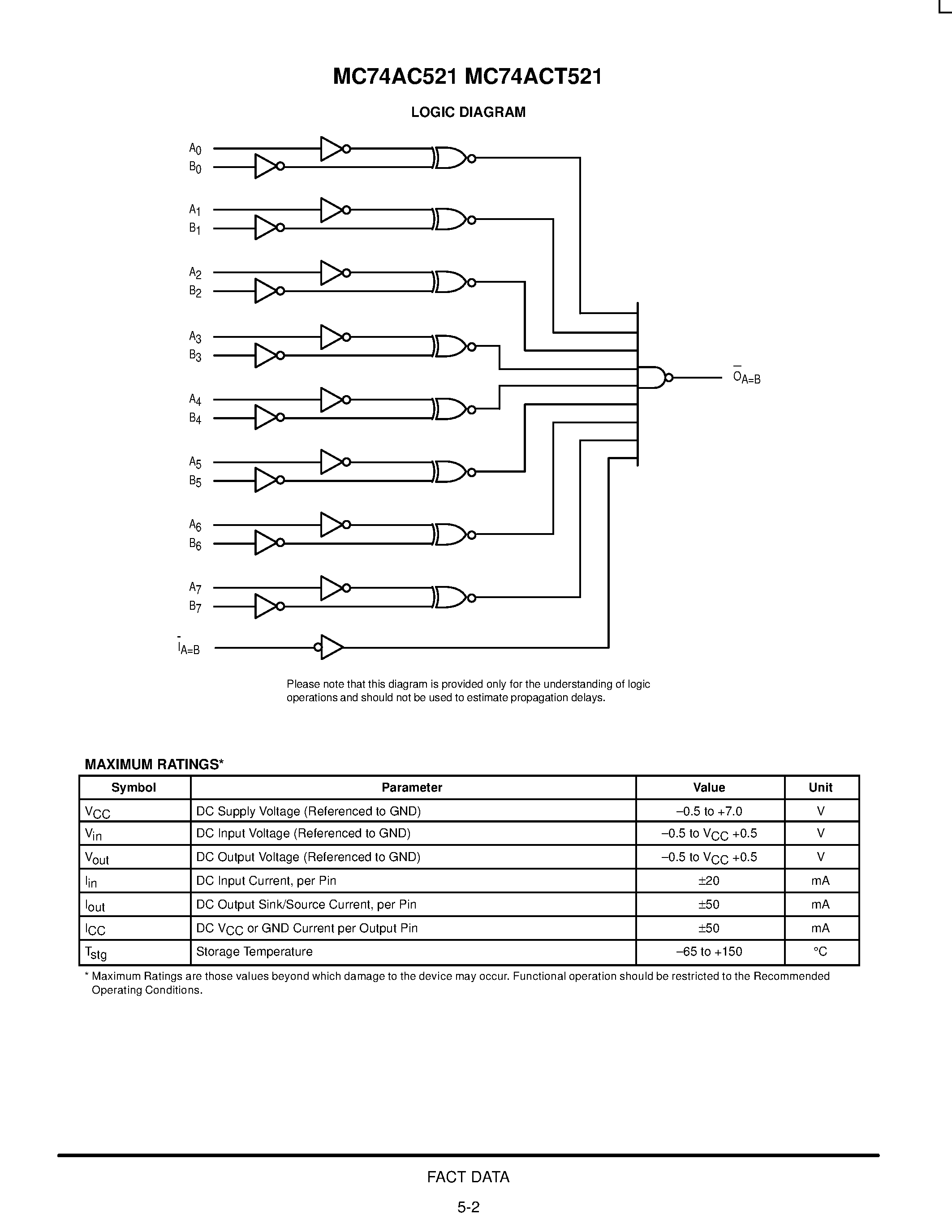 Даташит 74ACT521 - 8-BIT IDENTITY COMPARATOR страница 2