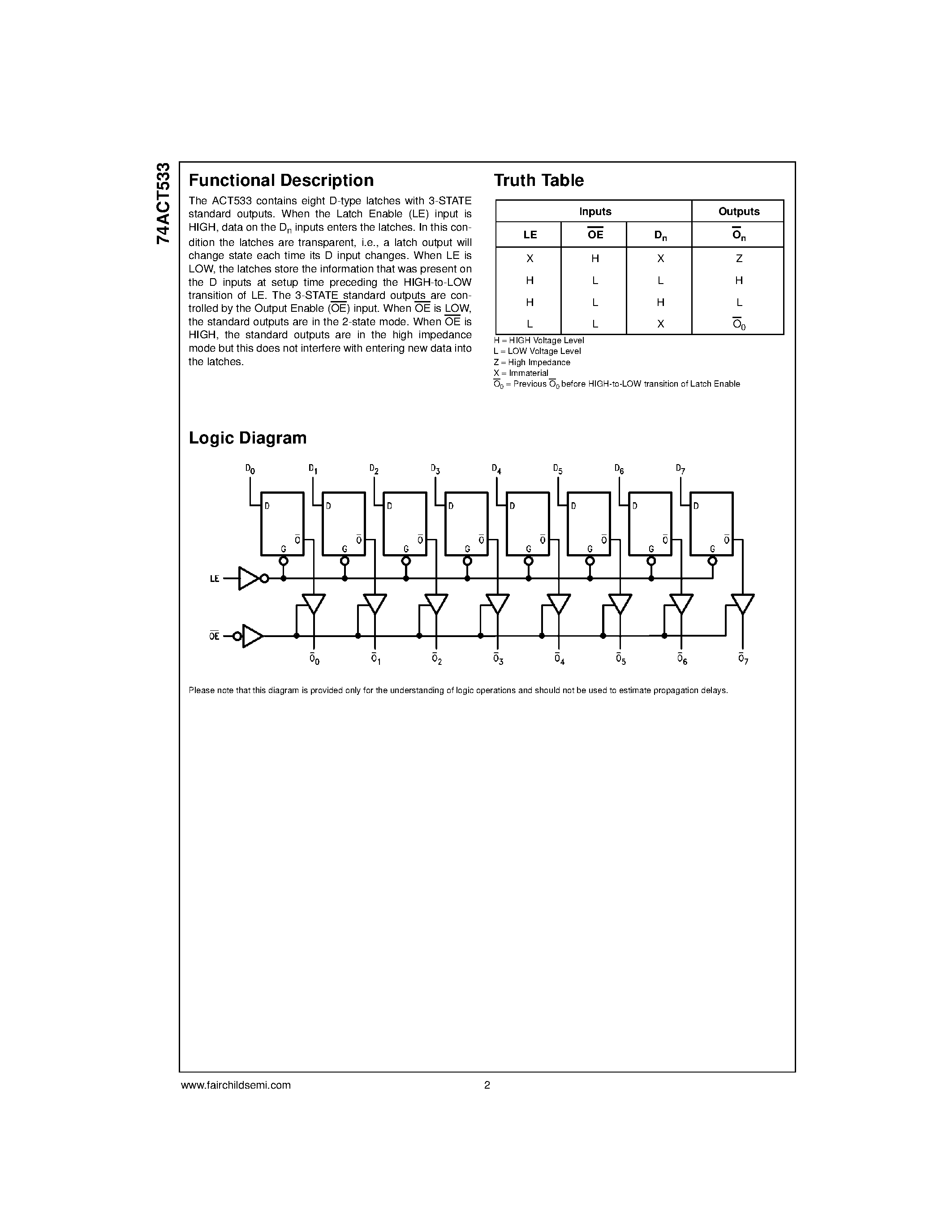 Даташит 74ACT533 - Octal Transparent Latch with 3-STATE Outputs страница 2