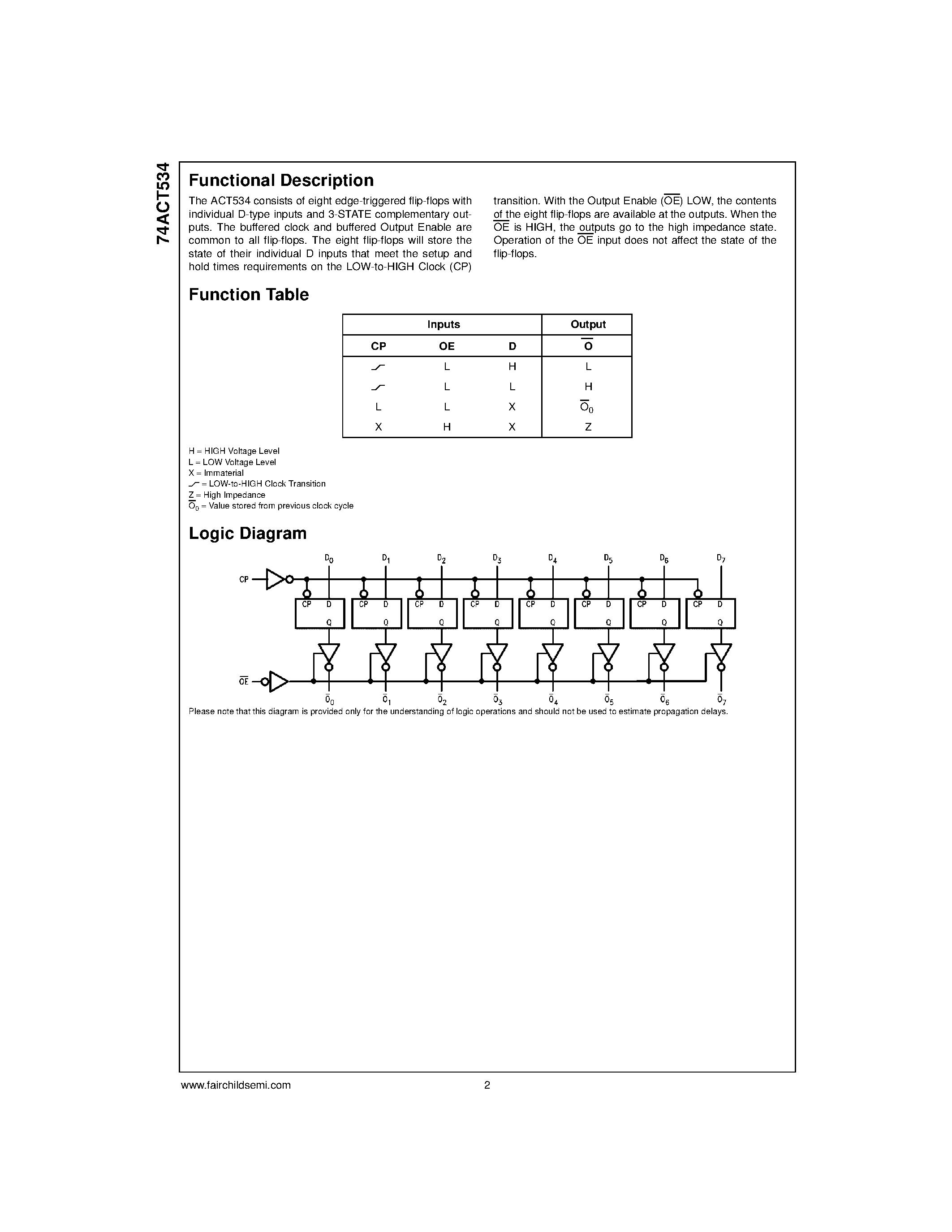 Даташит 74ACT534 - Octal D-Type Flip-Flop with 3-STATE Outputs страница 2