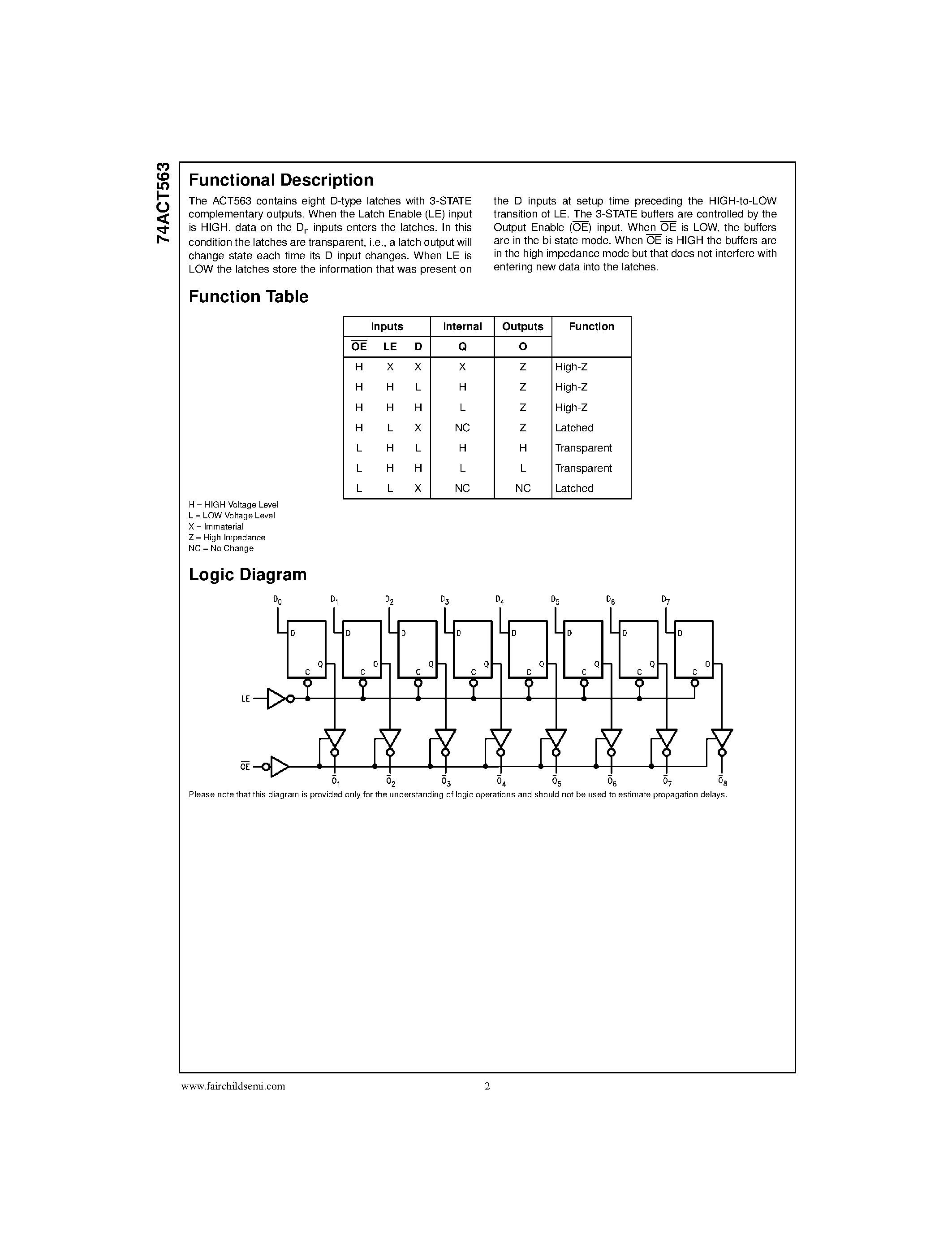 Даташит 74ACT563 - Octal Latch with 3-STATE Outputs страница 2