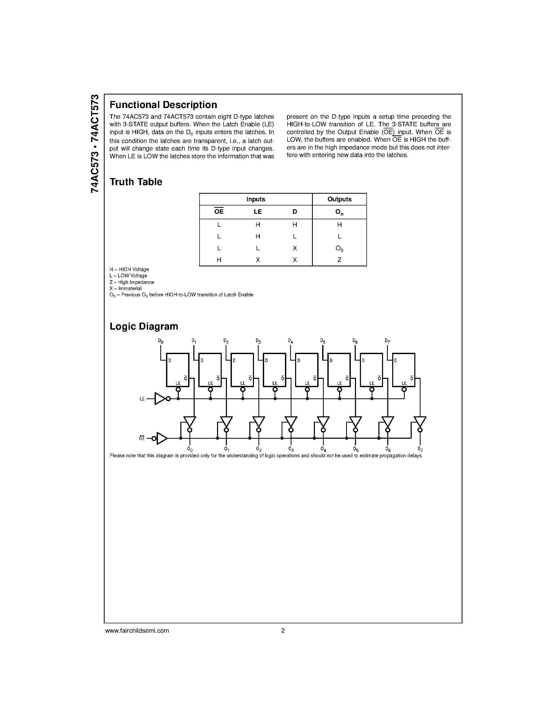 Даташит 74ACT573 - Octal Latch with 3-STATE Outputs страница 2