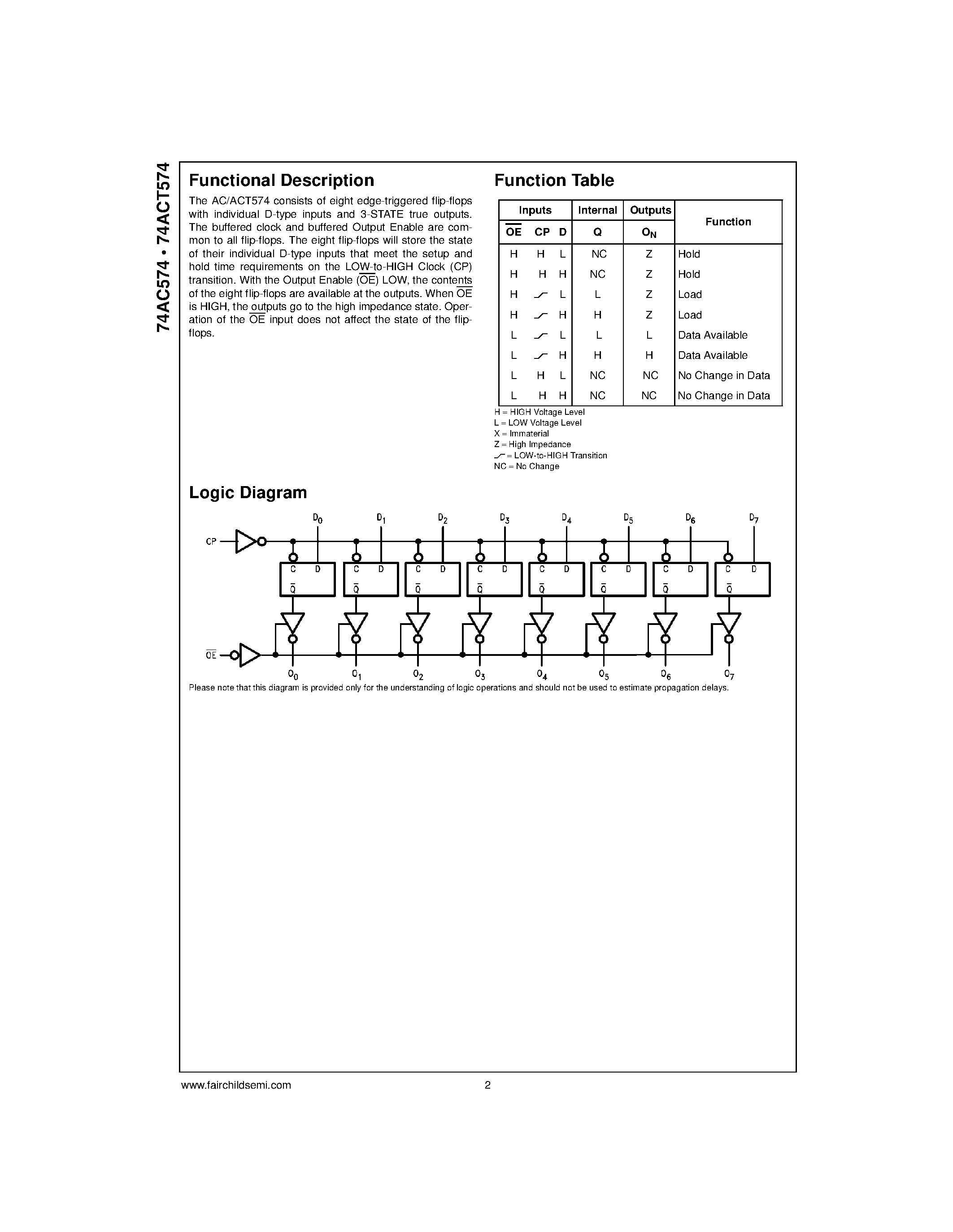 Даташит 74ACT574 - Octal D-Type Flip-Flop with 3-STATE Outputs страница 2