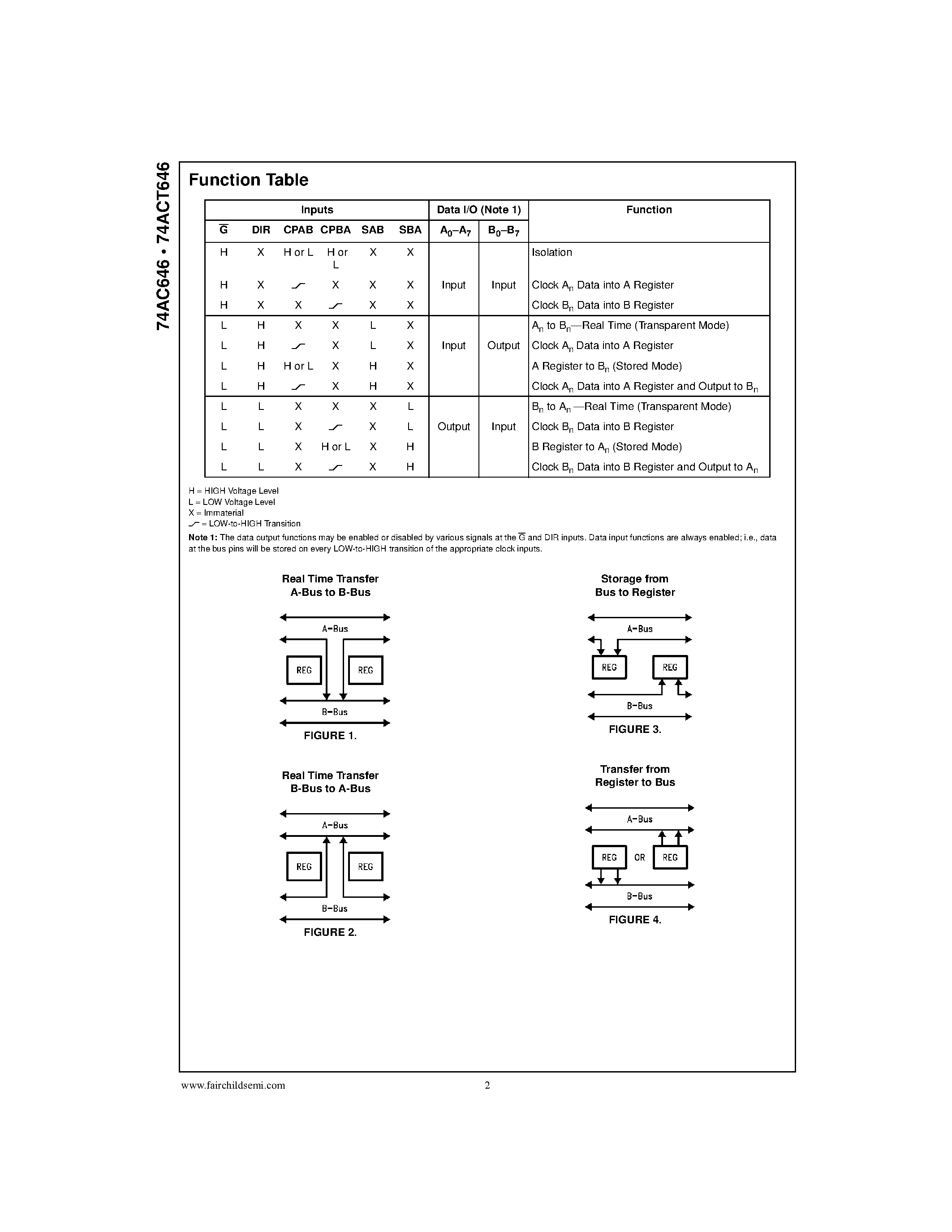 Даташит 74ACT646 - Octal Transceiver/Register with 3-STATE Outputs страница 2