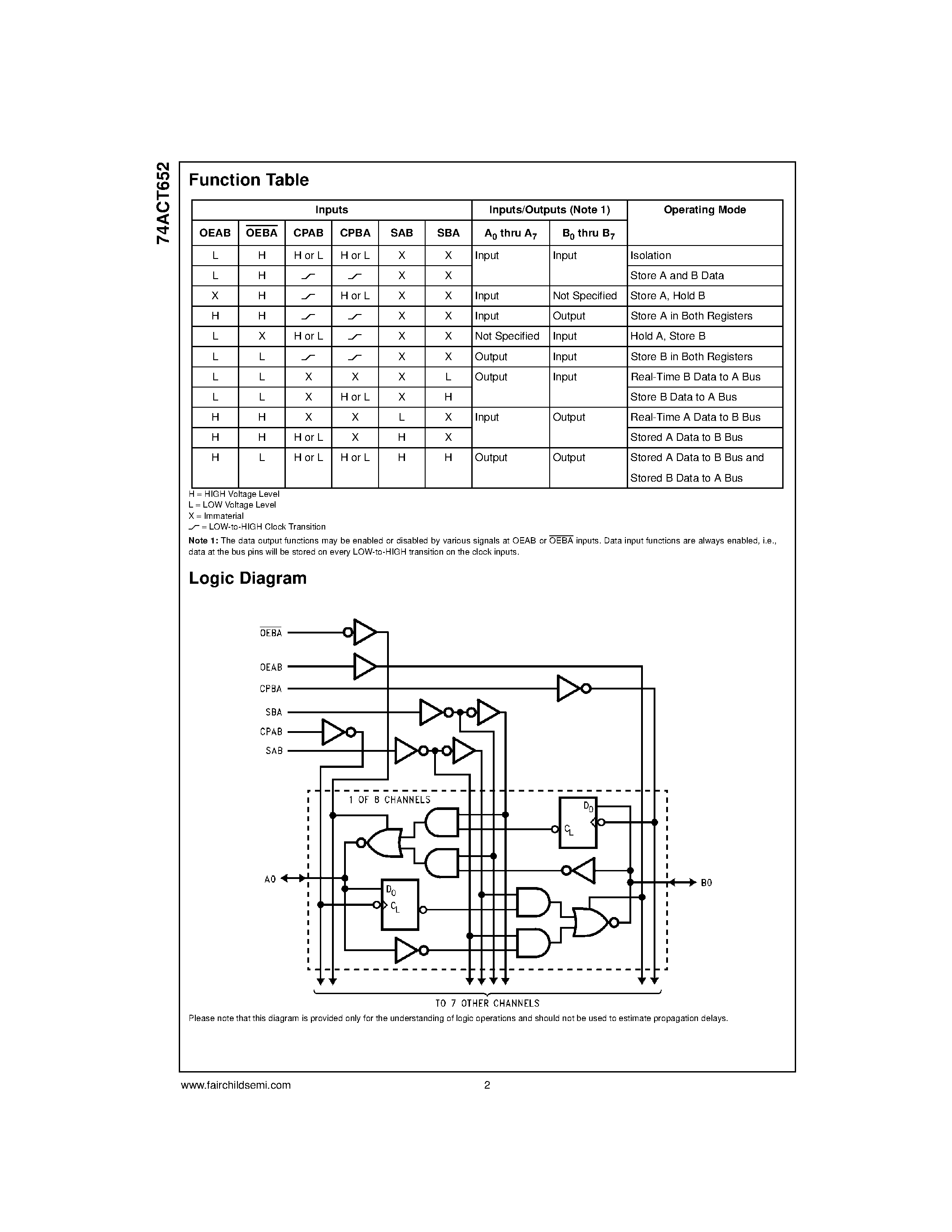 Даташит 74ACT652 - Transceiver/Register страница 2