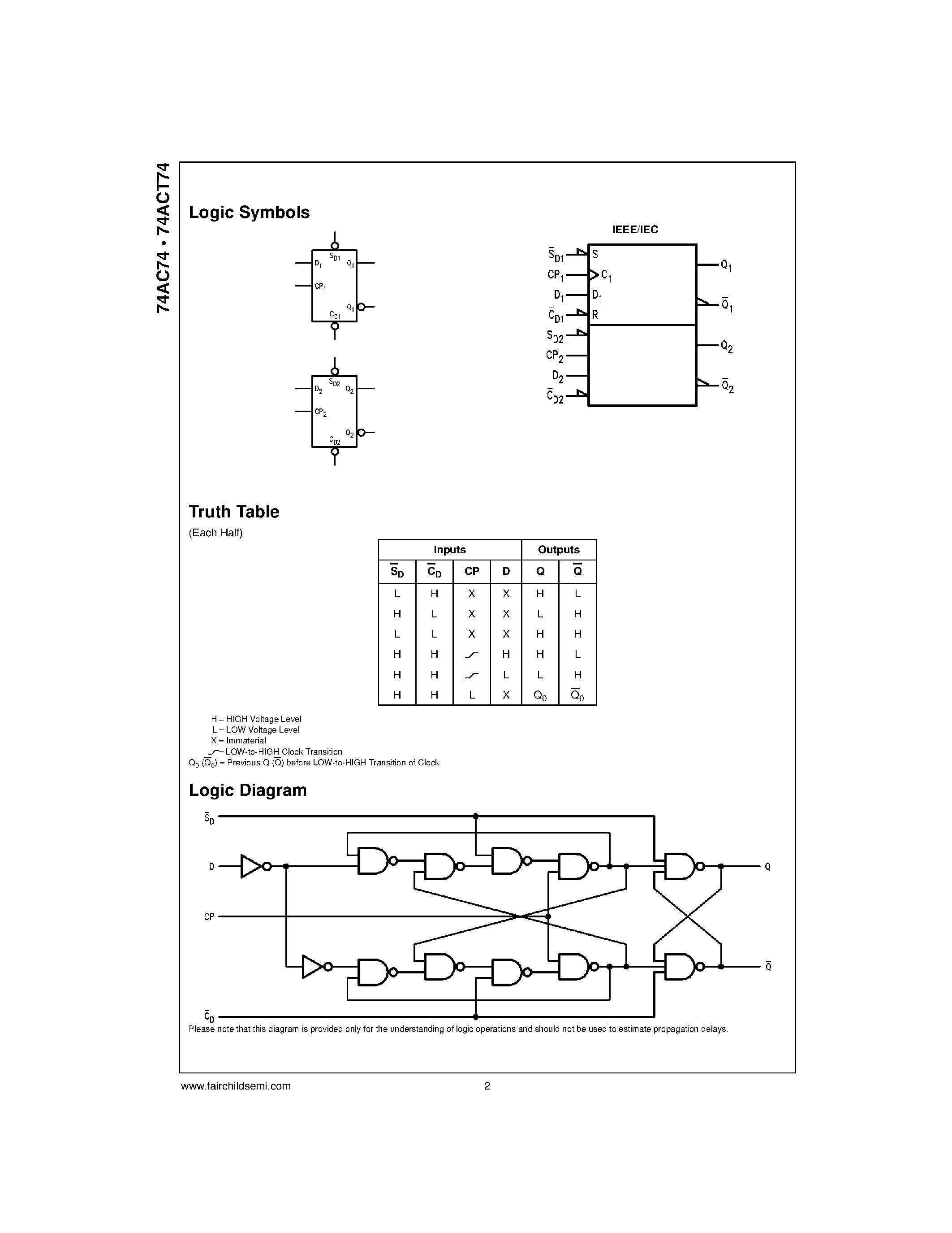 Даташит 74ACT74MTC - Dual D-Type Positive Edge-Triggered Flip-Flop страница 2