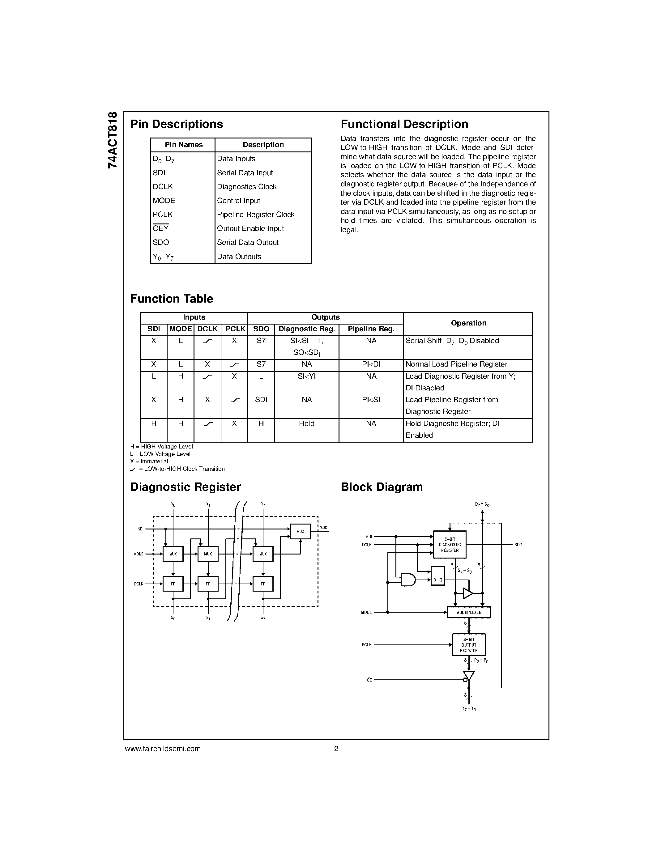 Даташит 74ACT818SPC - 8-Bit Diagnostic Register страница 2