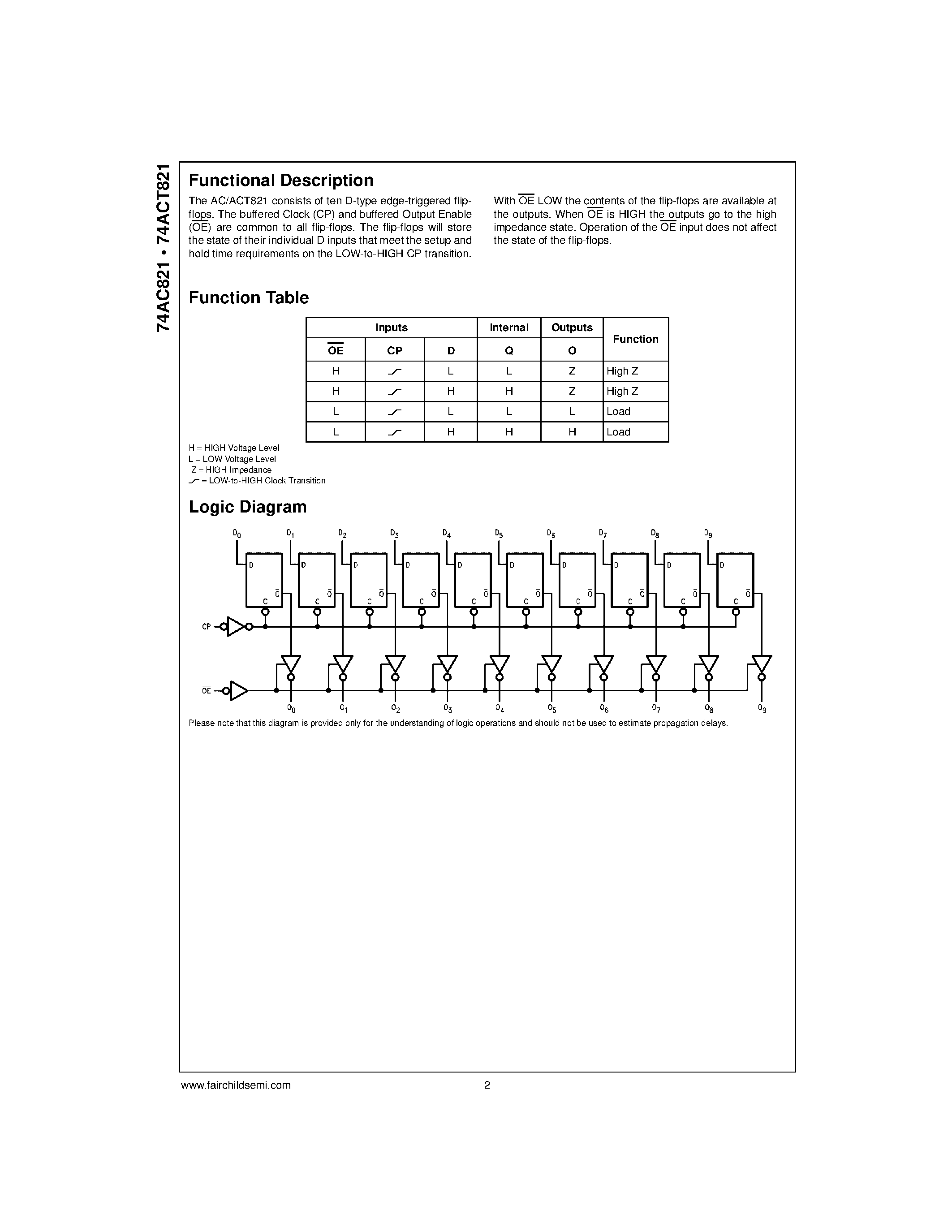 Даташит 74ACT821 - 10-Bit D-Type Flip-Flop with 3-STATE Outputs страница 2