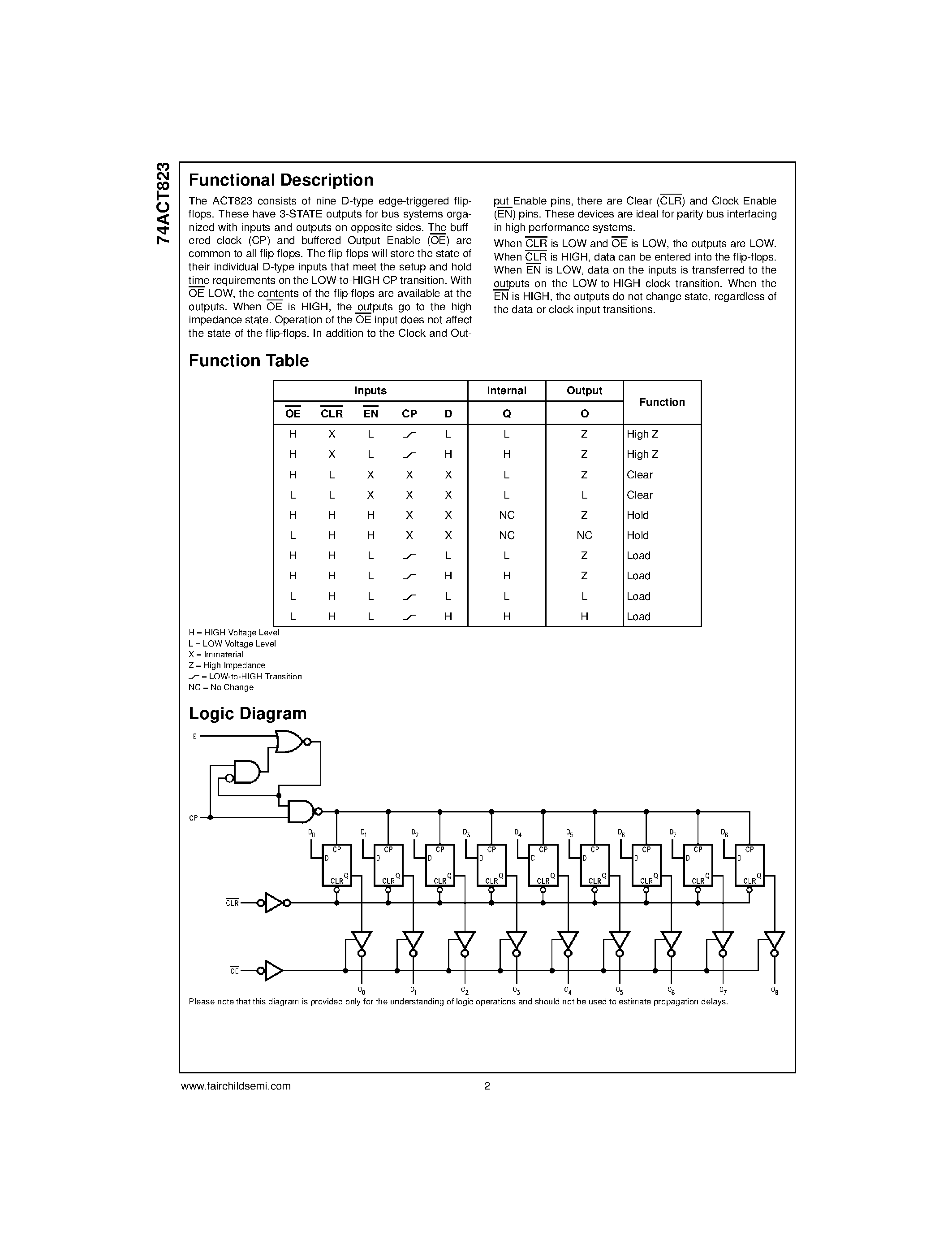 Даташит 74ACT823 - 9-Bit D-Type Flip-Flop страница 2