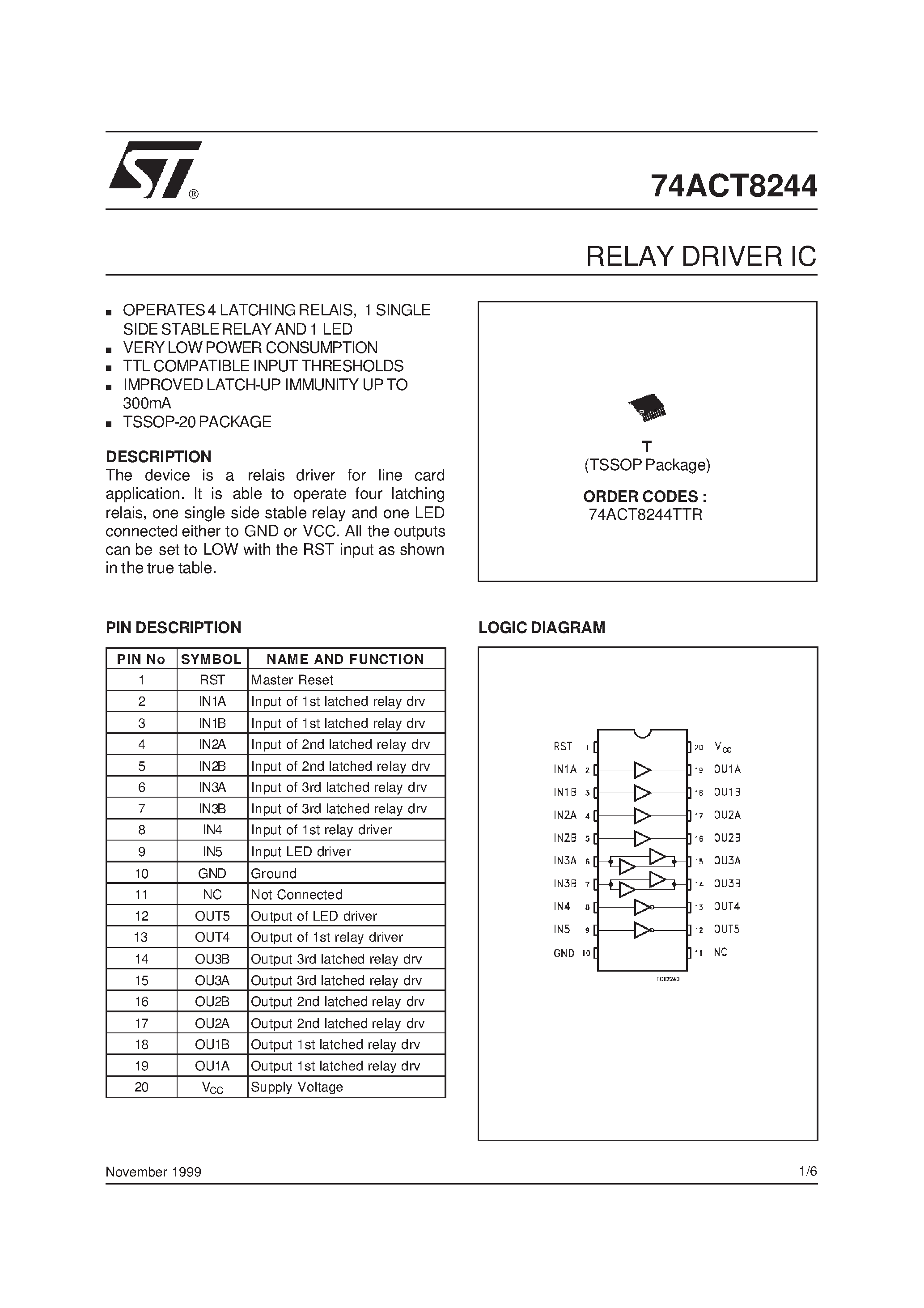 Даташит 74ACT8244 - RELAY DRIVER IC страница 1