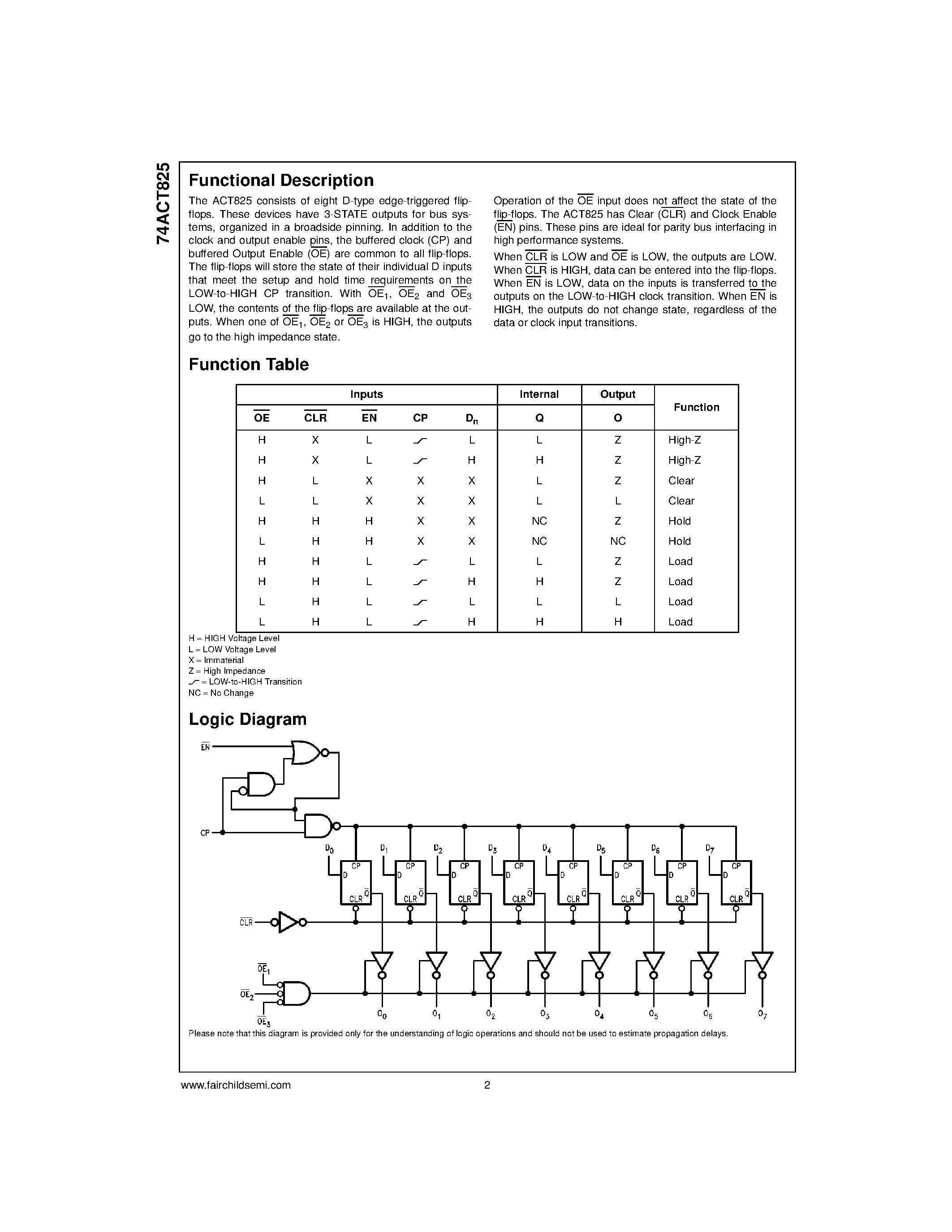 Даташит 74ACT825MTC - 8-Bit D-Type Flip-Flop страница 2