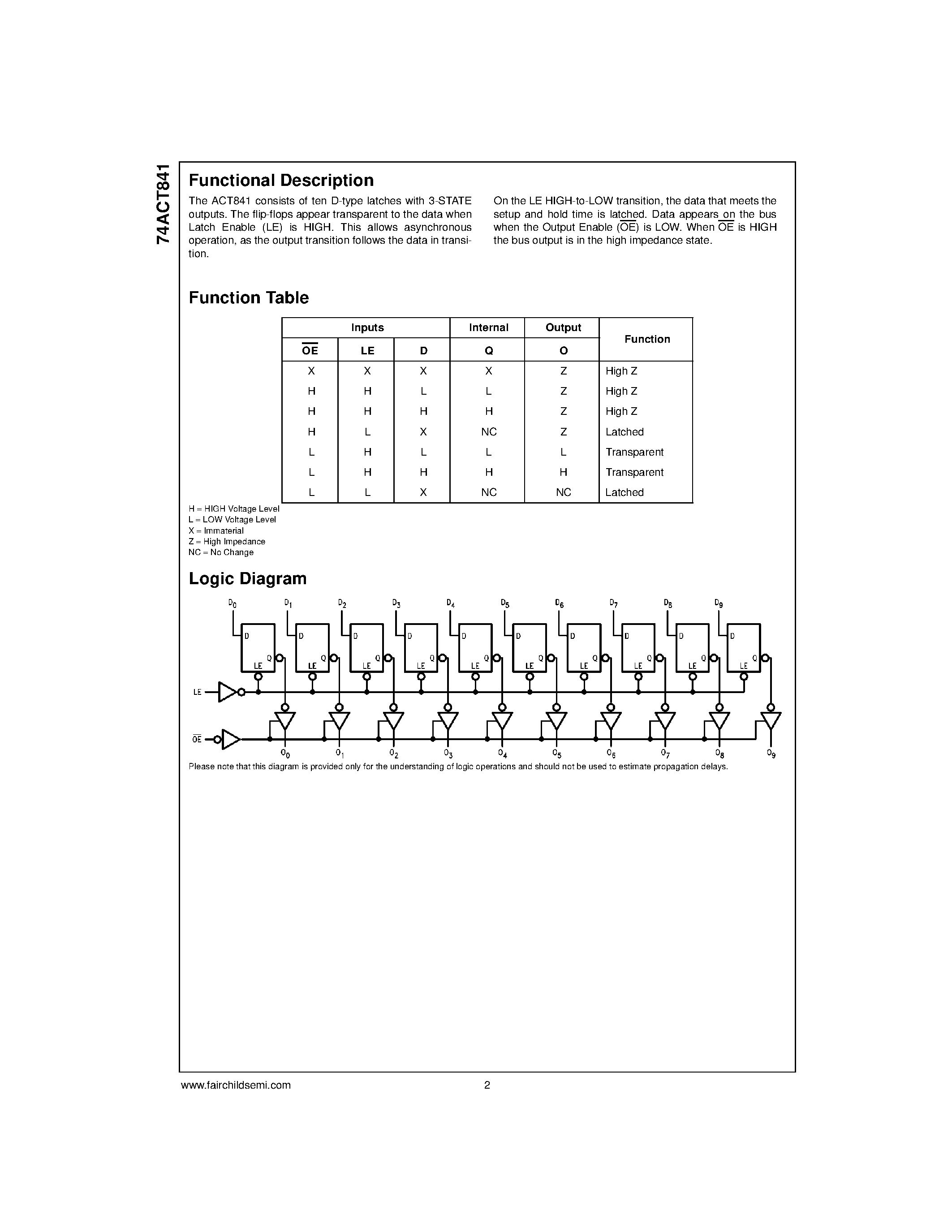 Даташит 74ACT841 - 10-Bit Transparent Latch with 3-STATE Outputs страница 2