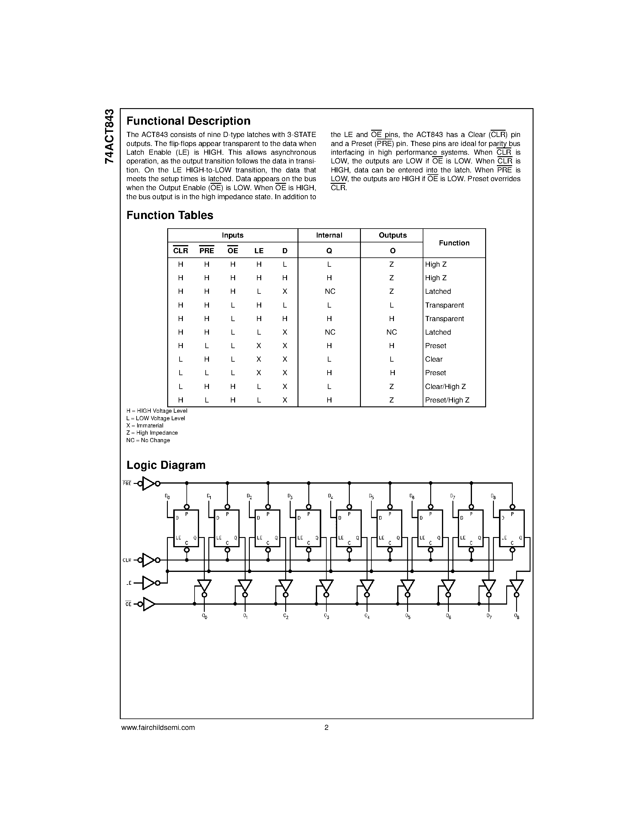 Даташит 74ACT843 - 9-Bit Transparent Latch страница 2