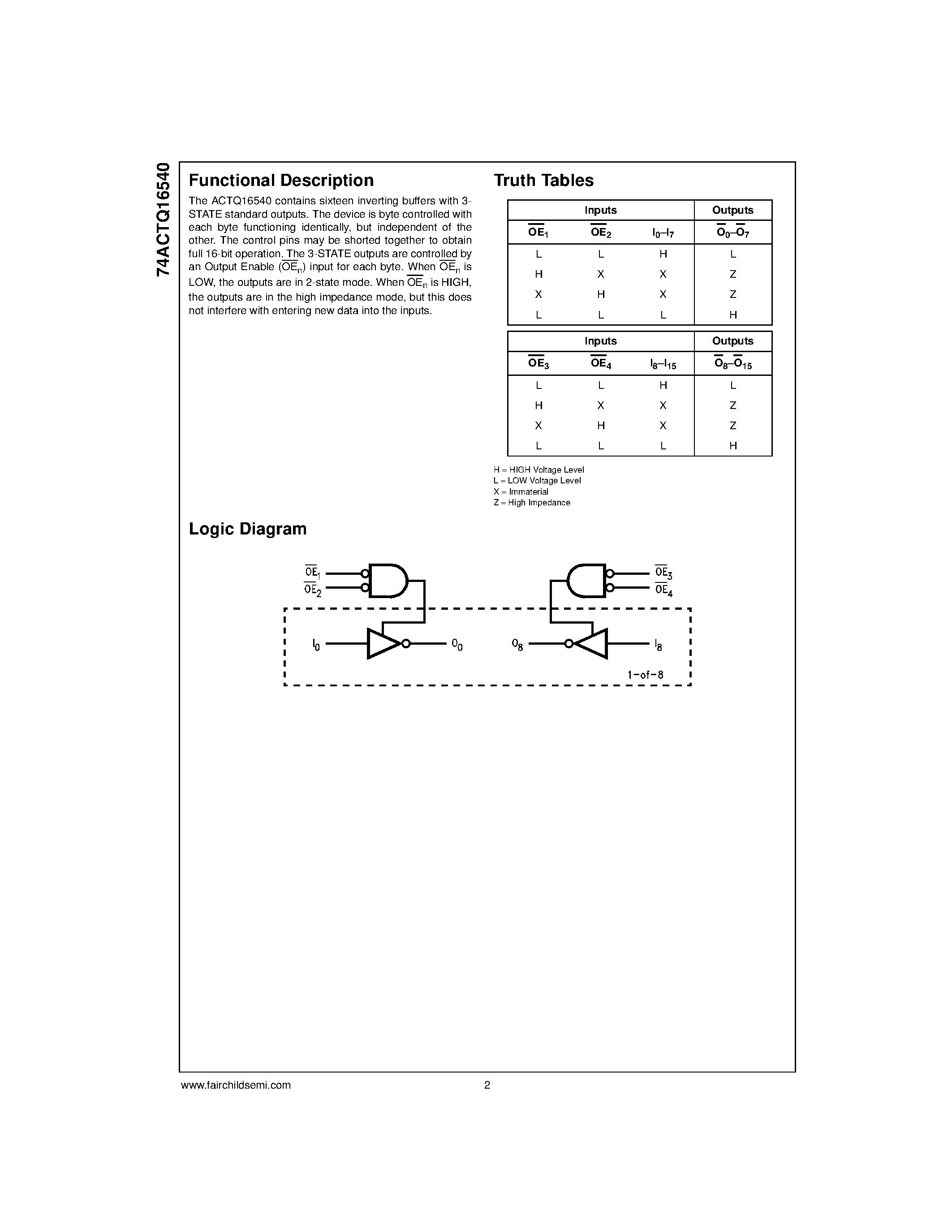 Datasheet 74ACTQ16540MTD - 16-Bit Inverting Buffer/Line Driver with 3-STATE Outputs page 2