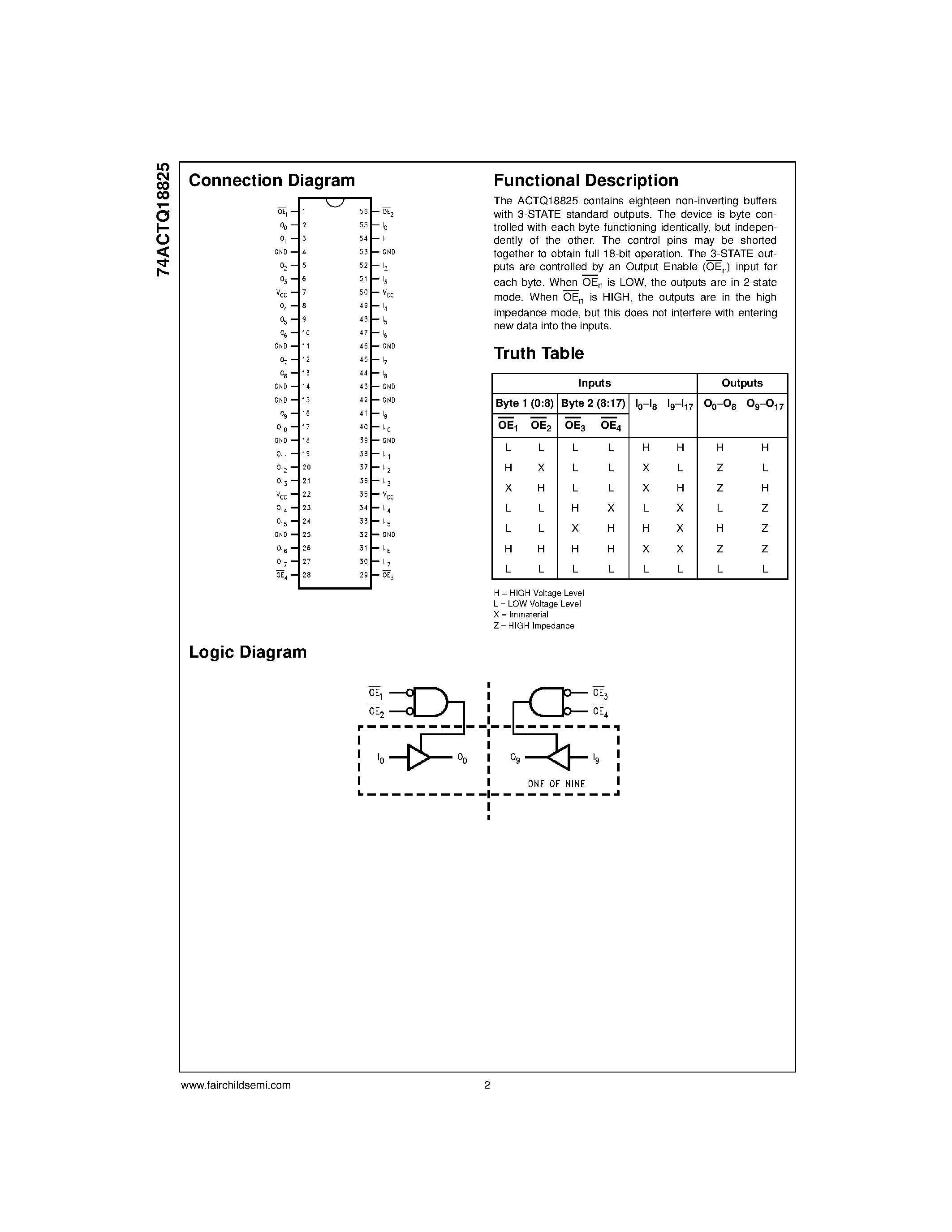 Даташит 74ACTQ18825MTD - 18-Bit Buffer/Line Driver with 3-STATE Outputs страница 2